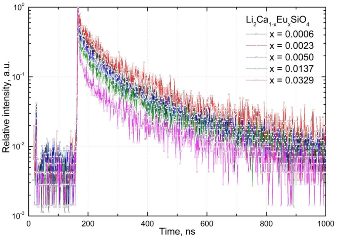 Inorganics 10 00127 g008 550