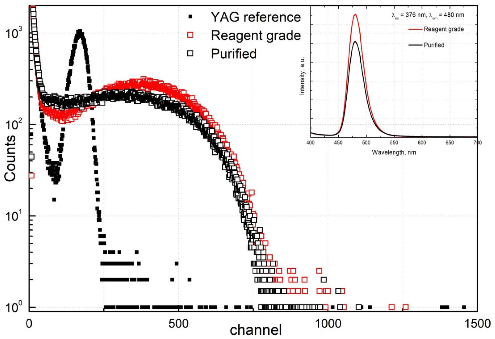 Inorganics 10 00127 g009 550