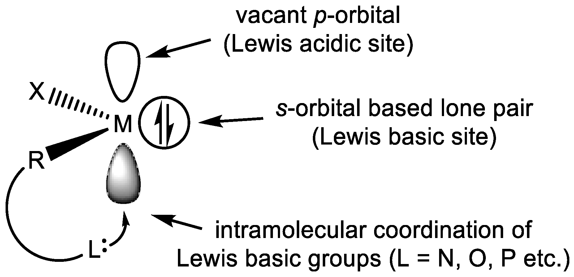 Inorganics 10 00129 g001