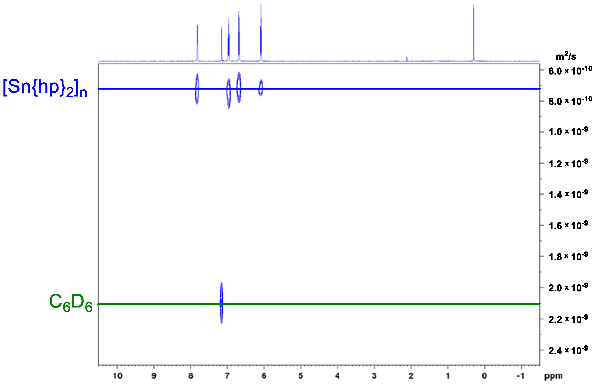 Inorganics 10 00129 g003