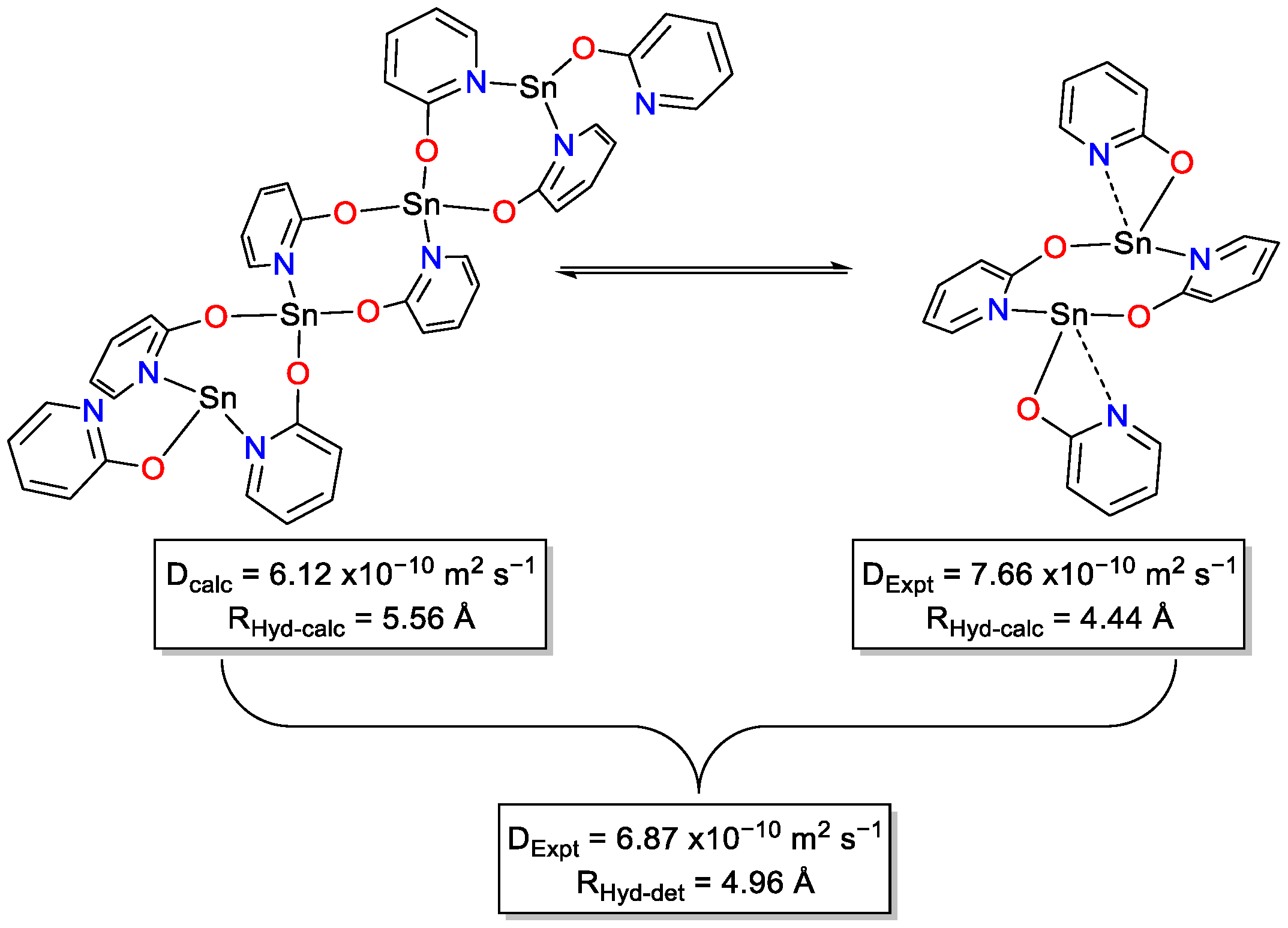Inorganics 10 00129 sch002
