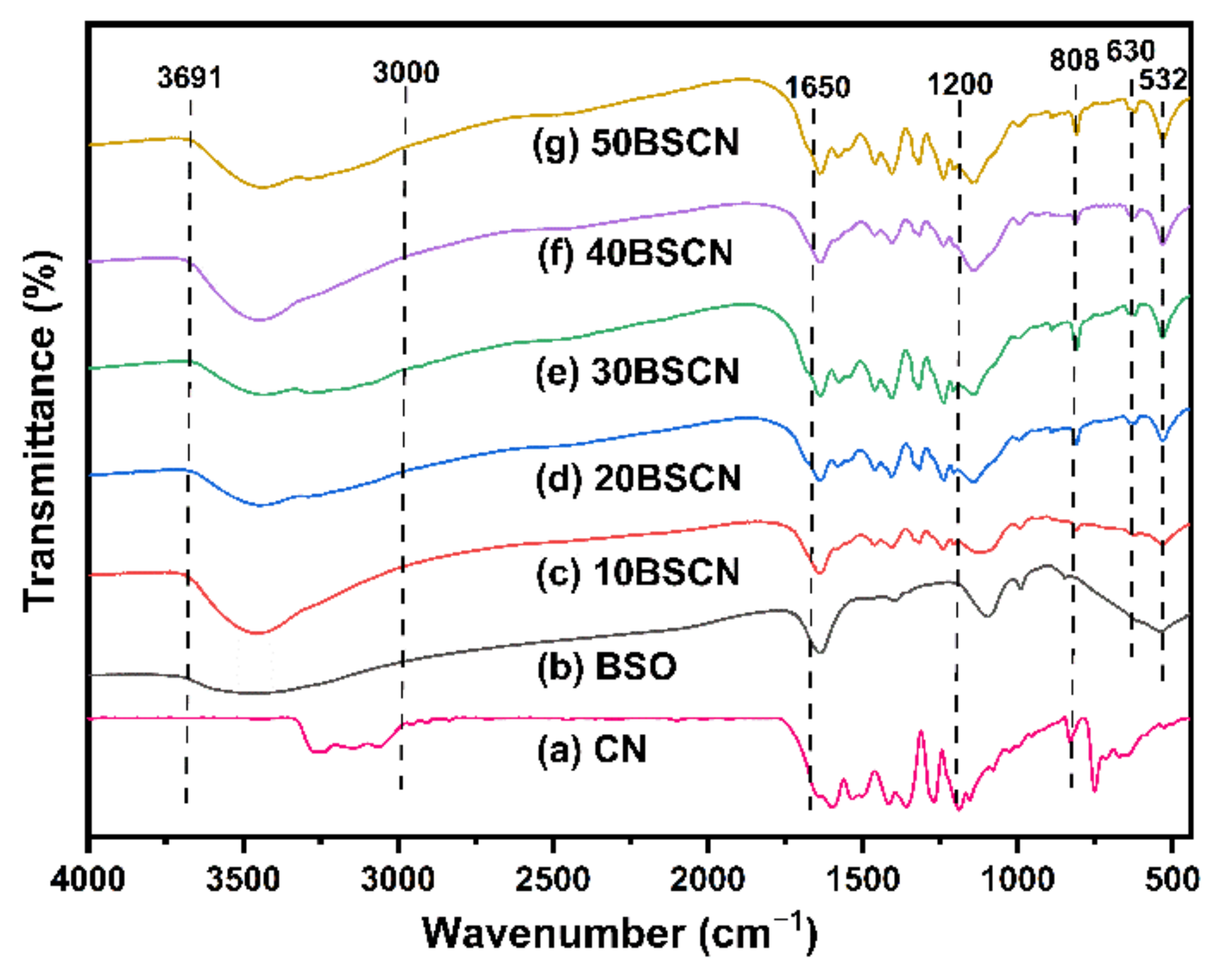 Inorganics 10 00131 g002 550