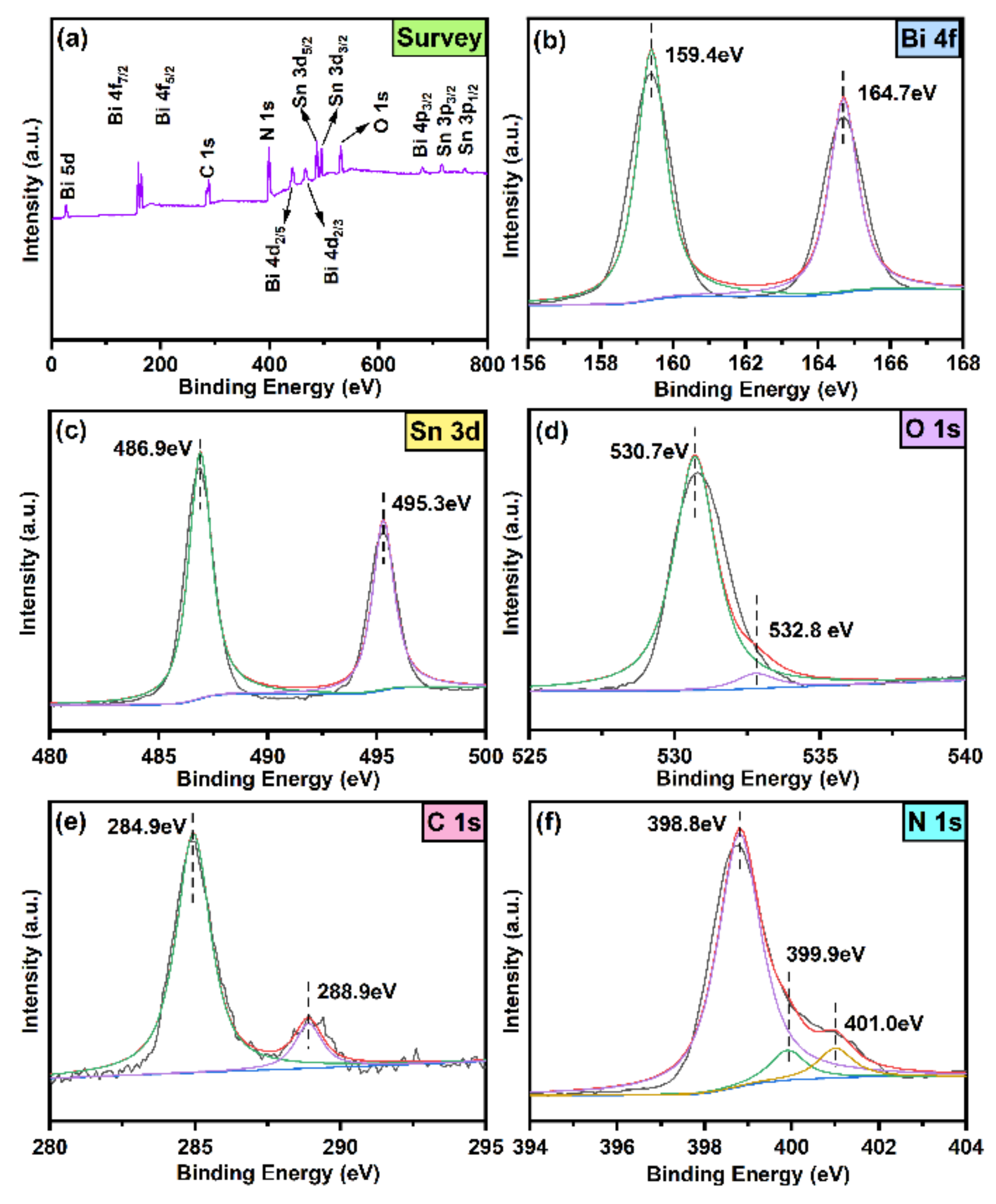 Inorganics 10 00131 g003 550