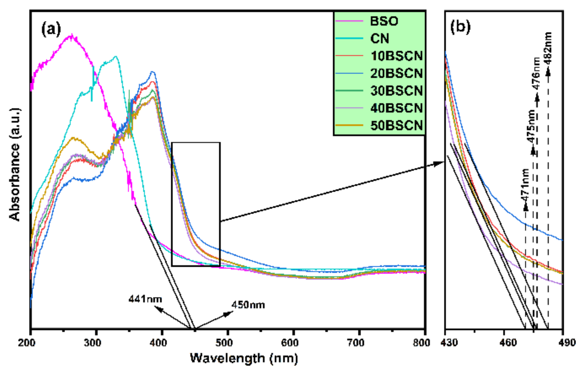 Inorganics 10 00131 g005 550