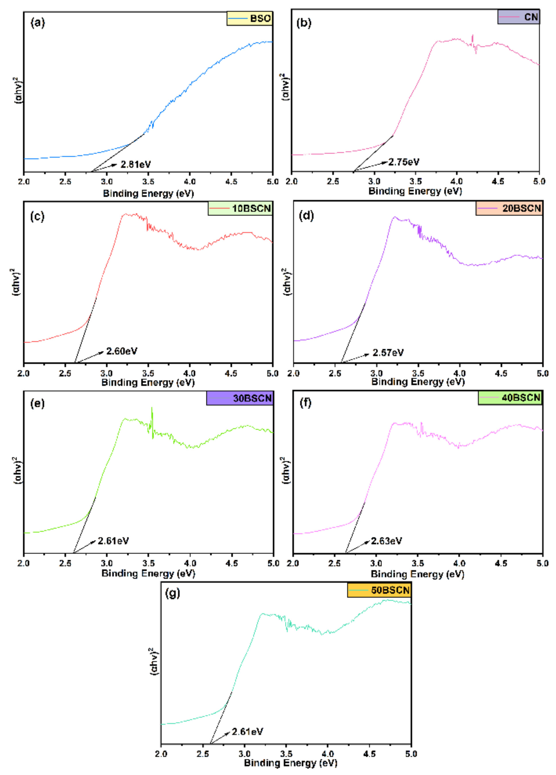 Inorganics 10 00131 g006 550