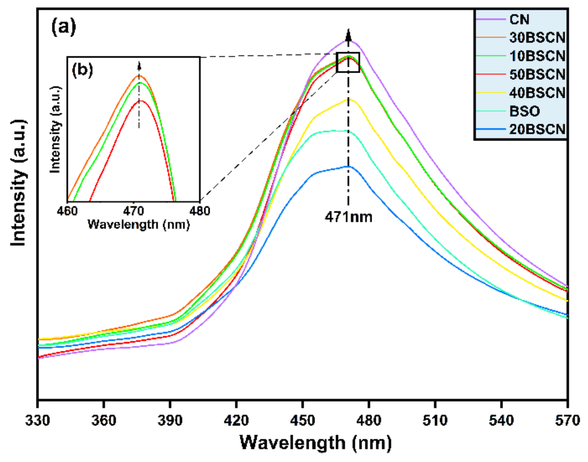 Inorganics 10 00131 g007 550