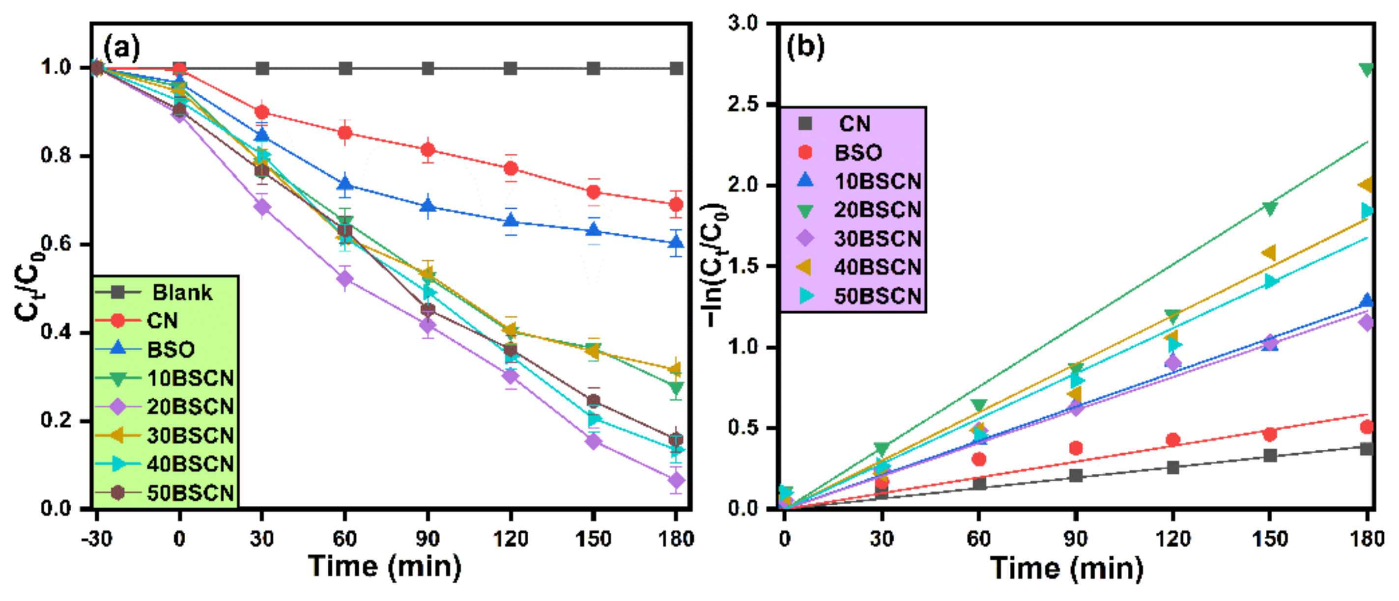 Inorganics 10 00131 g008 550