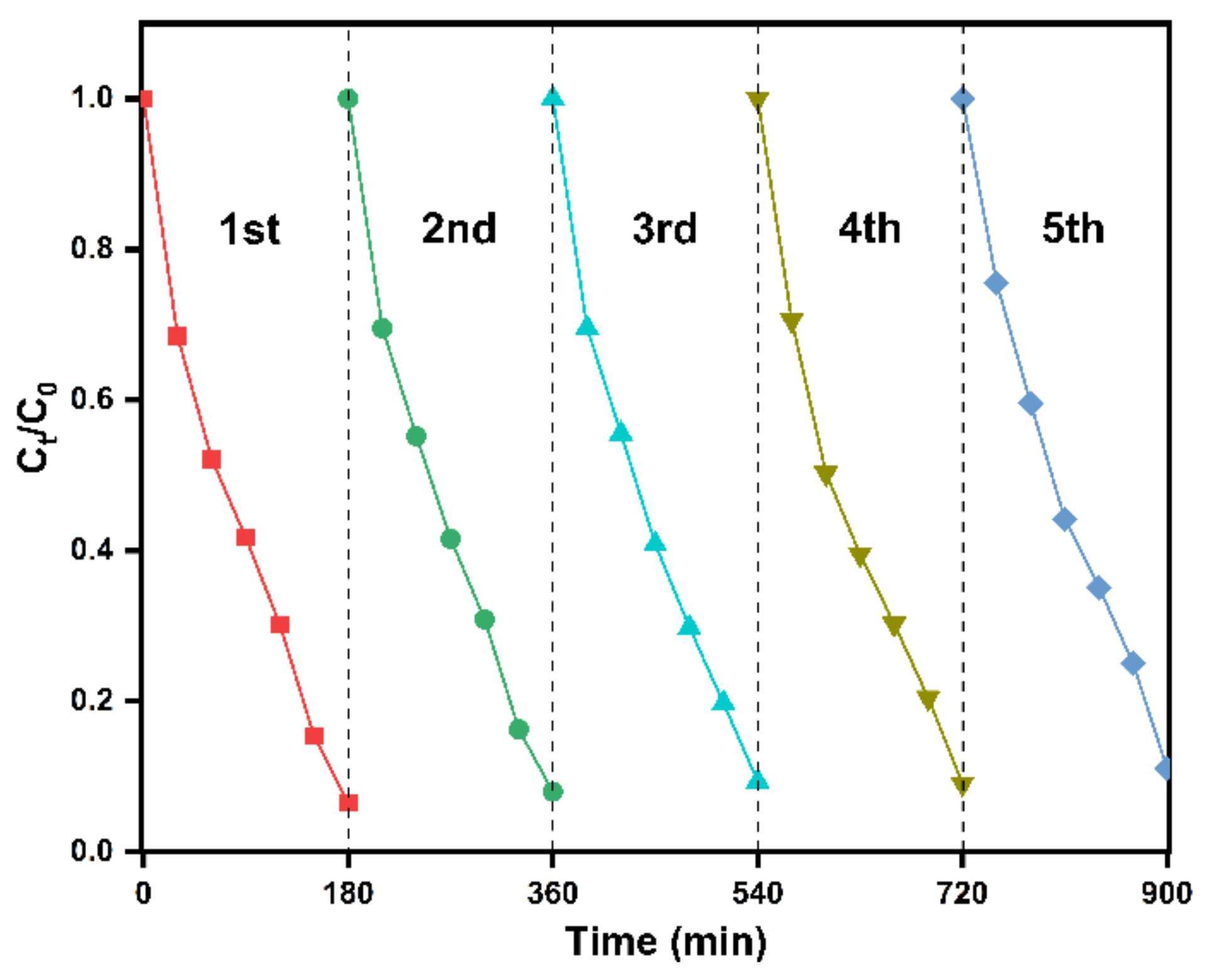 Inorganics 10 00131 g009 550