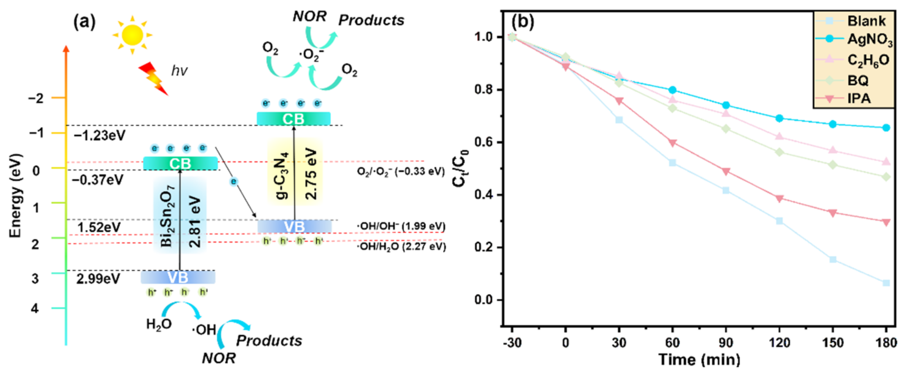 Inorganics 10 00131 g010 550