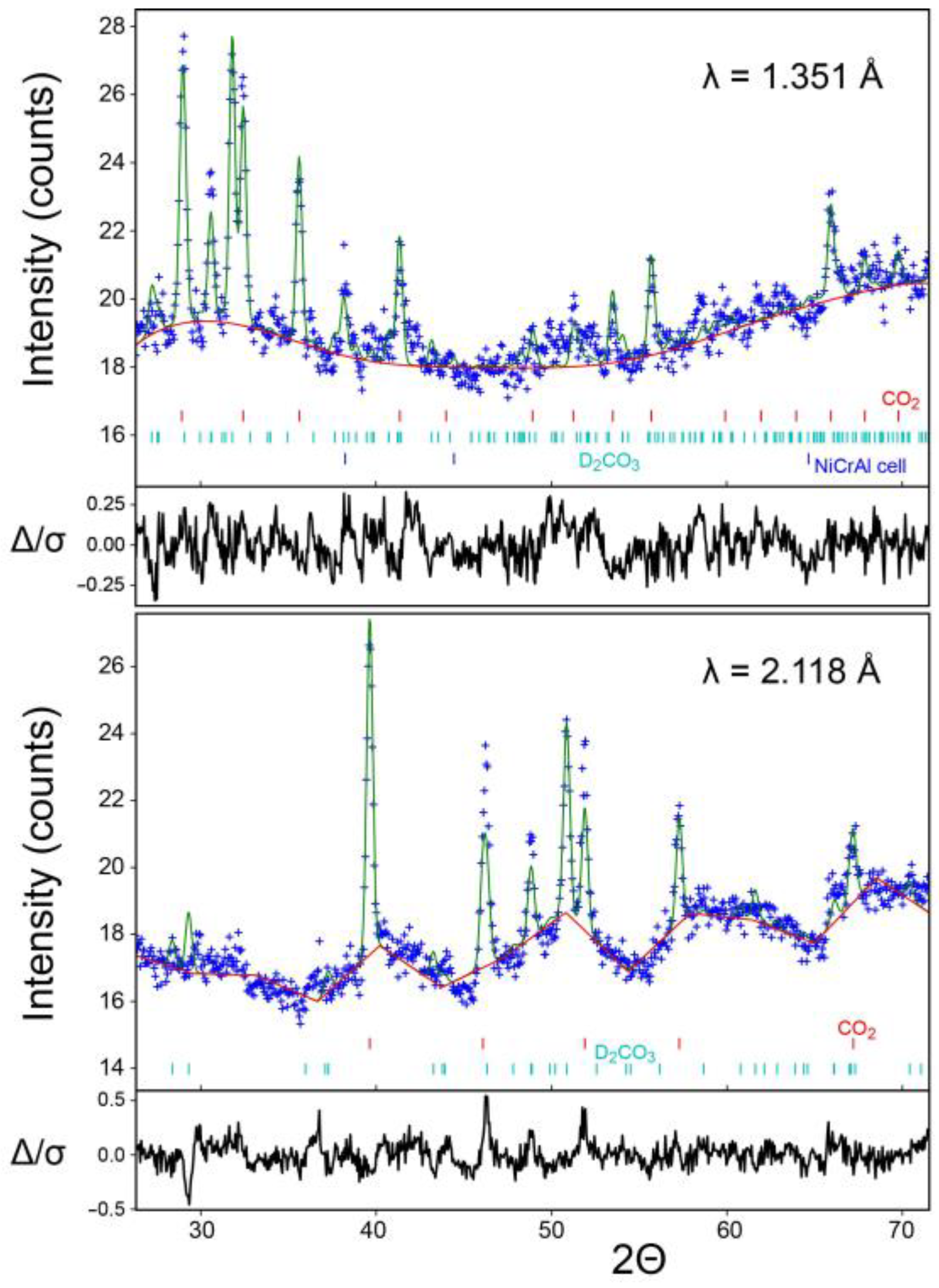 Inorganics 10 00132 g001 550