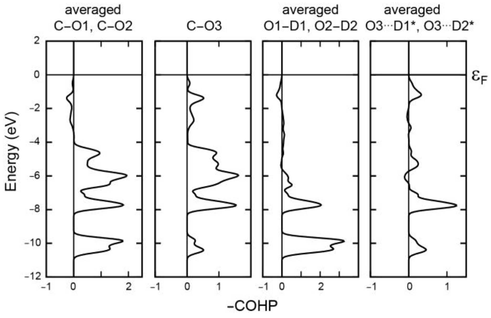 Inorganics 10 00132 g005 550