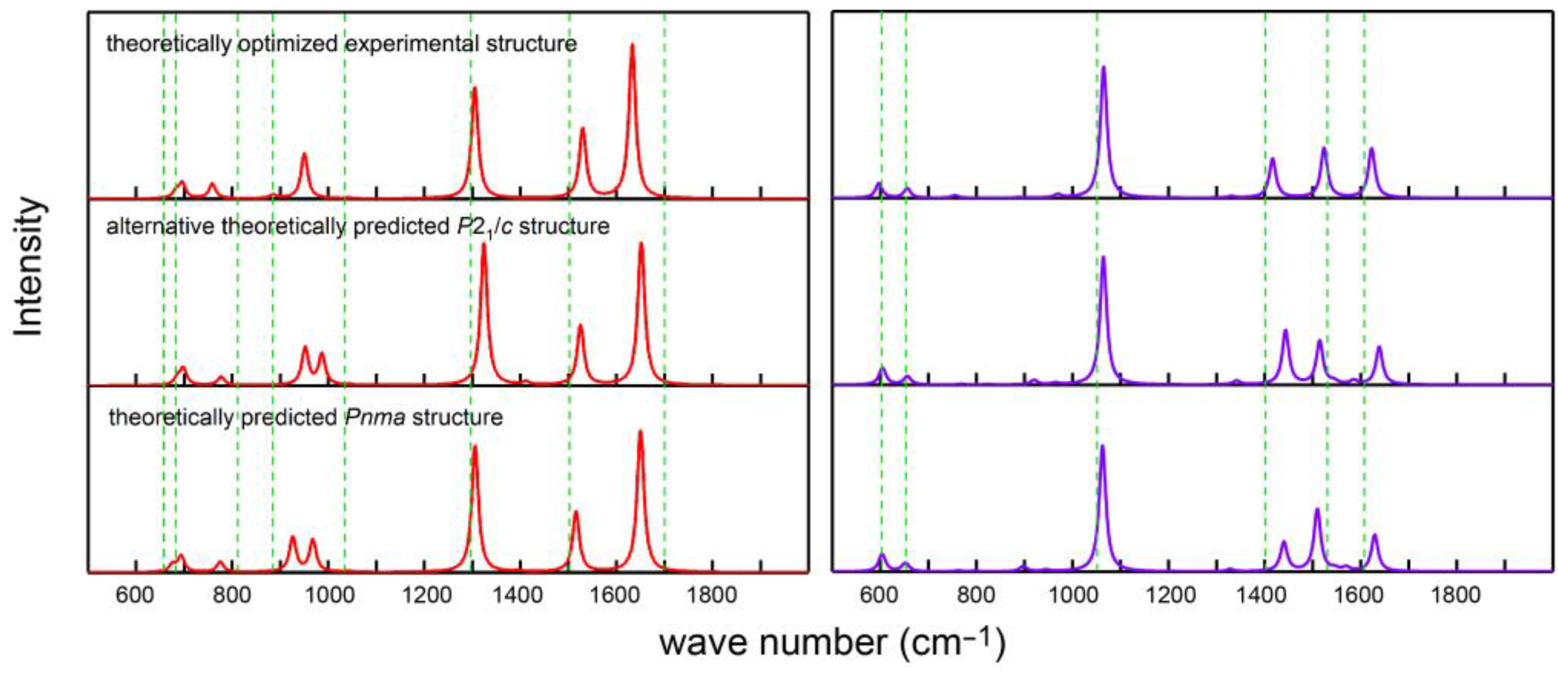 Inorganics 10 00132 g006 550