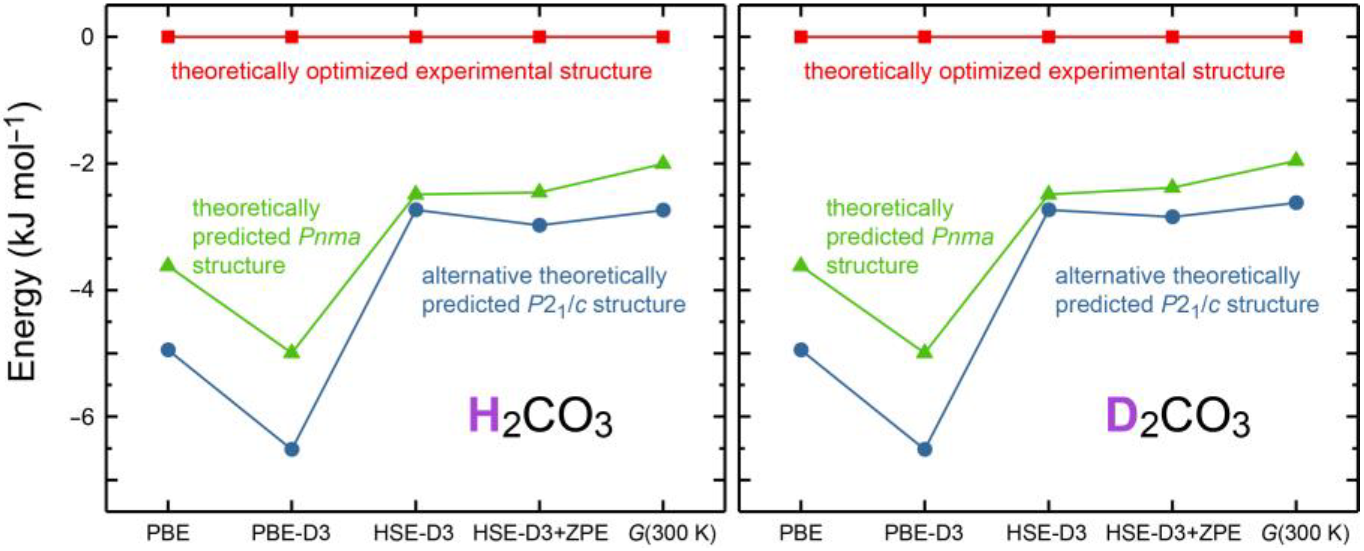 Inorganics 10 00132 g0a1 550