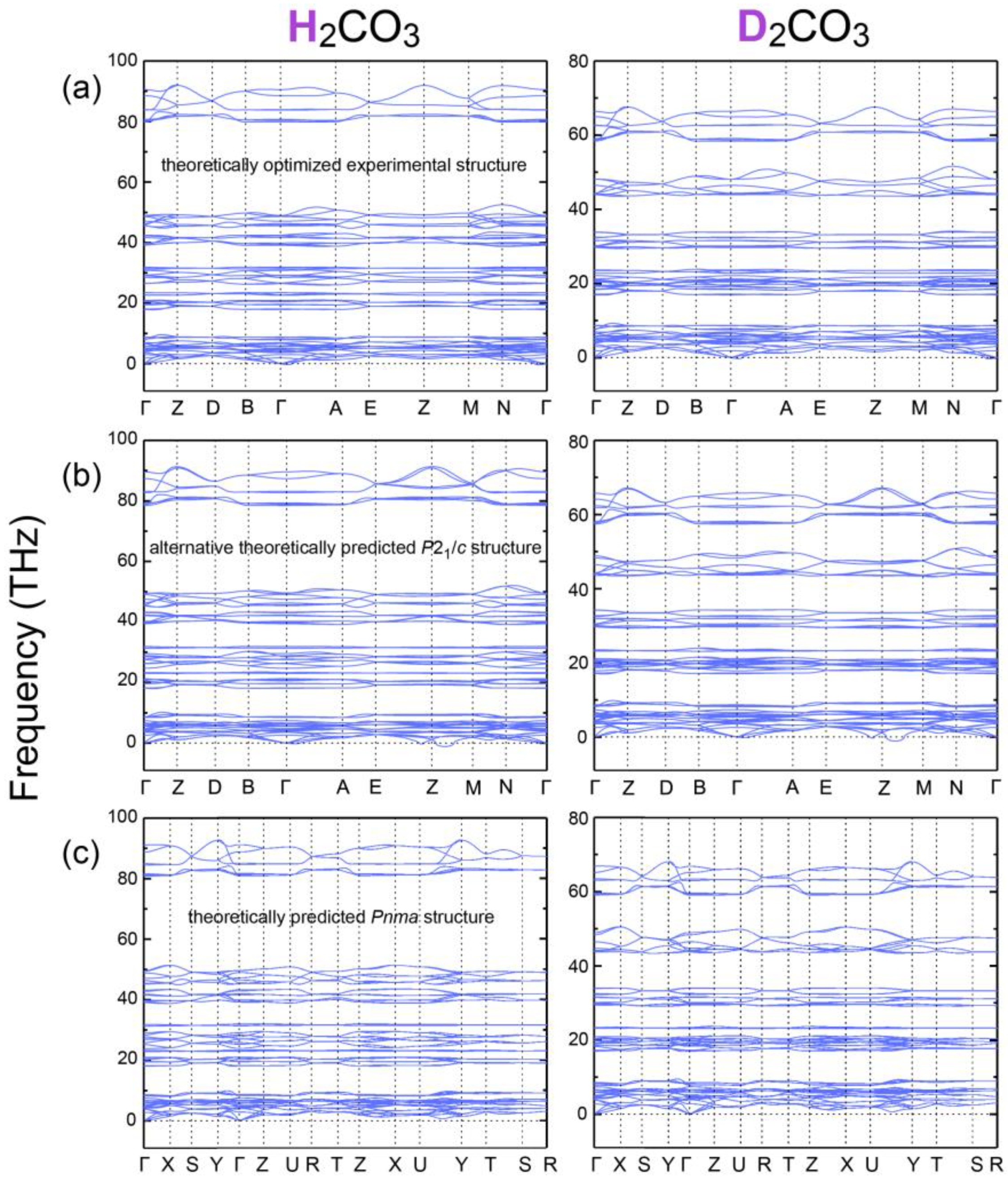 Inorganics 10 00132 g0a2 550
