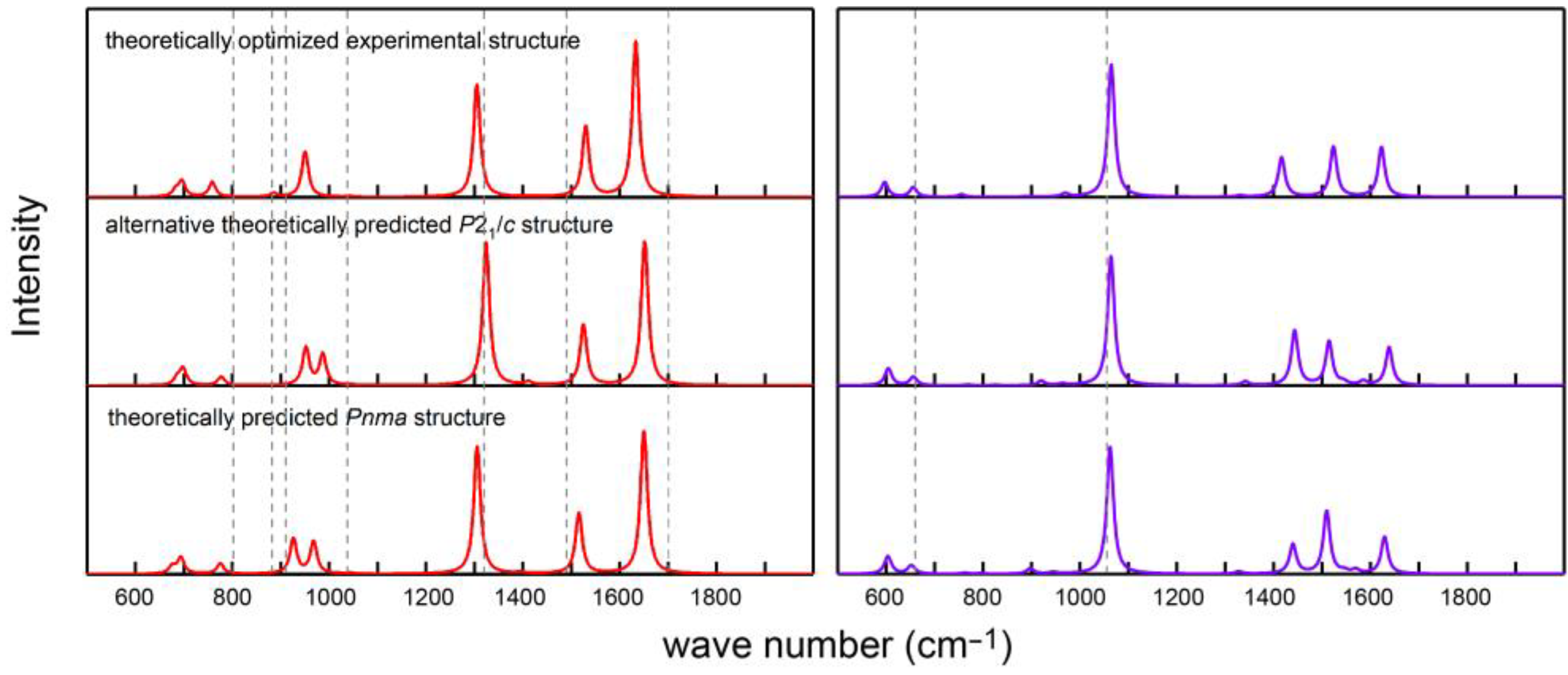 Free FullText The Crystal Structure of Carbonic Acid