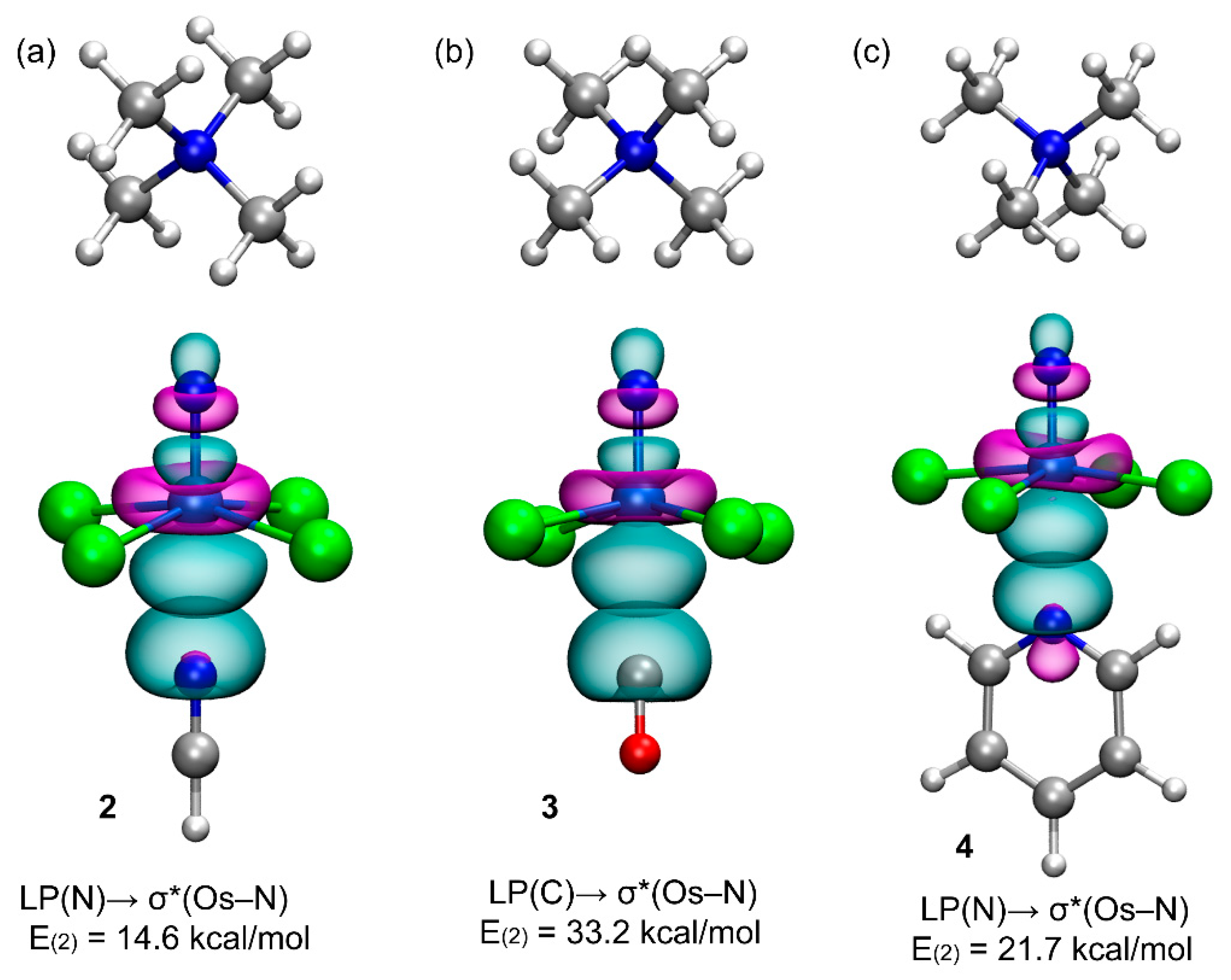 Inorganics 10 00133 g004