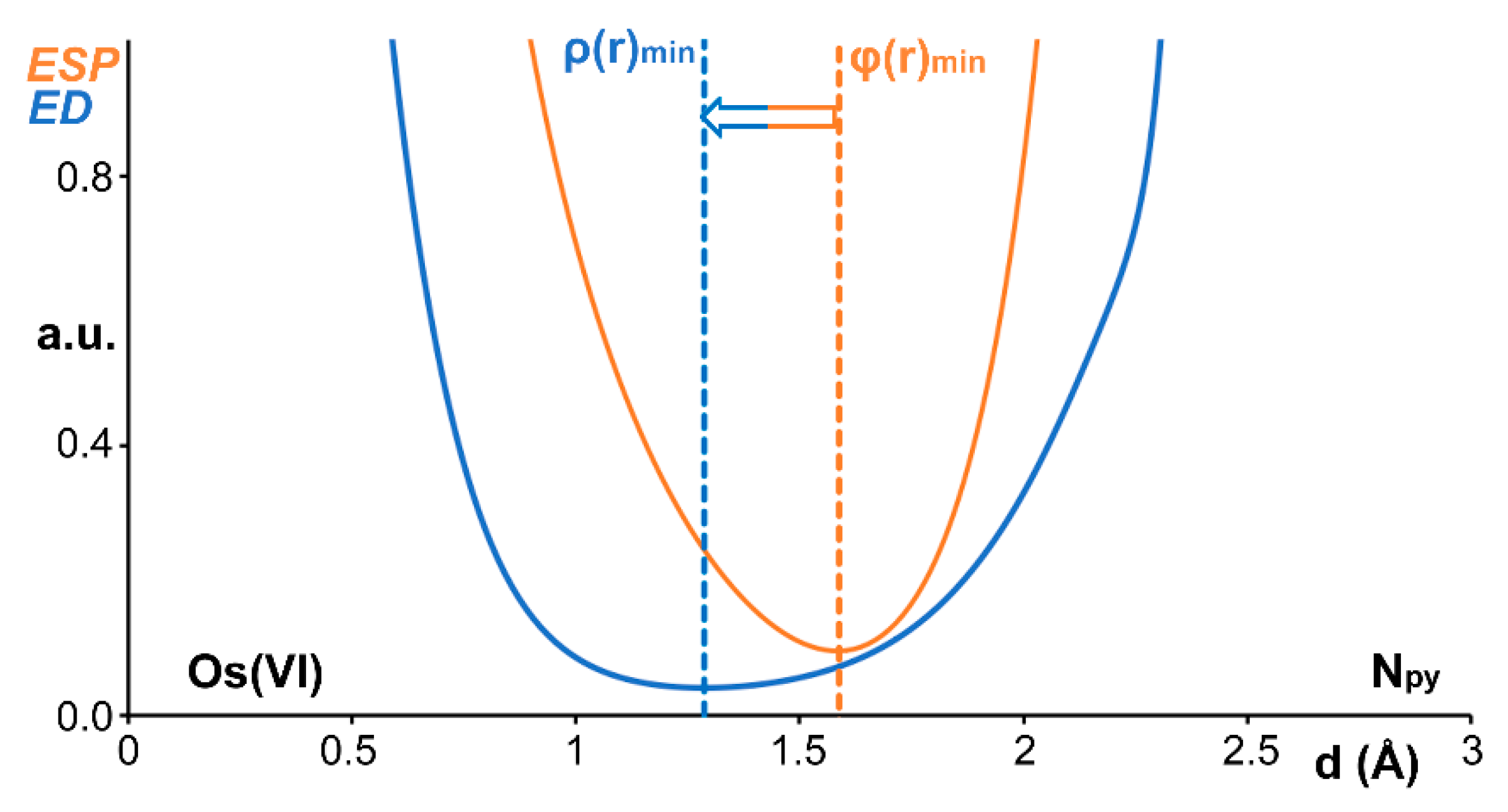 Inorganics 10 00133 g005