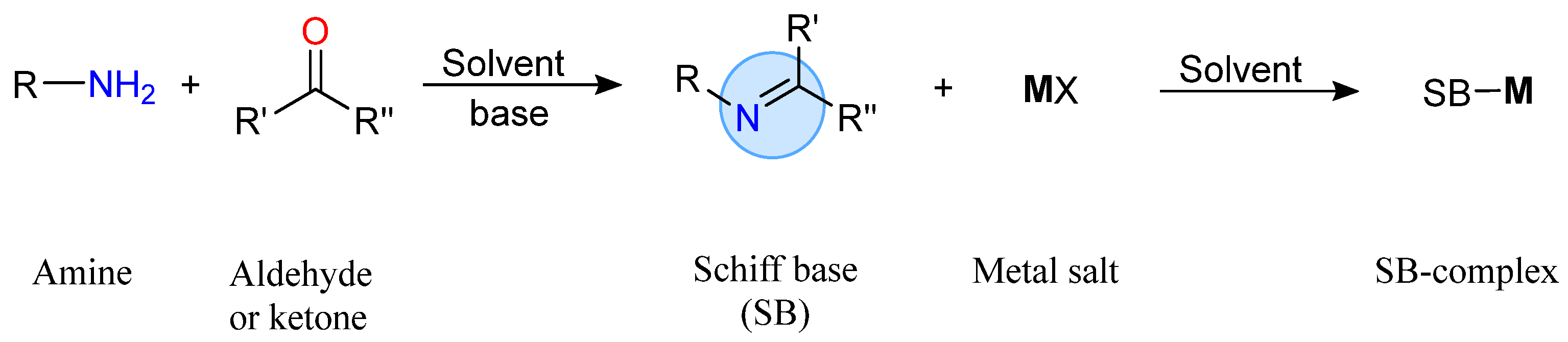 Inorganics 10 00134 sch001 Inorganics 10 00134 sch001