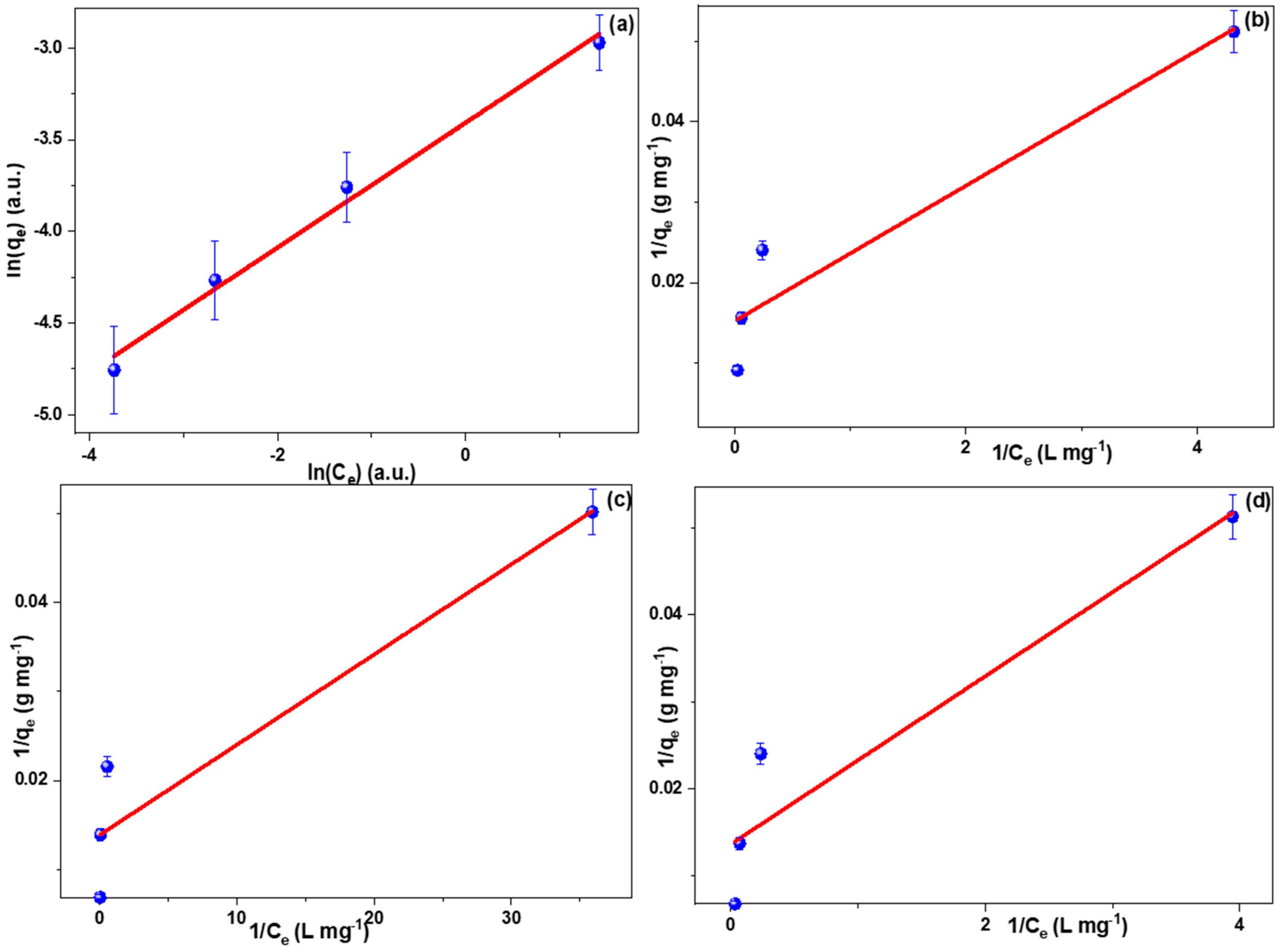 Inorganics 10 00136 g006