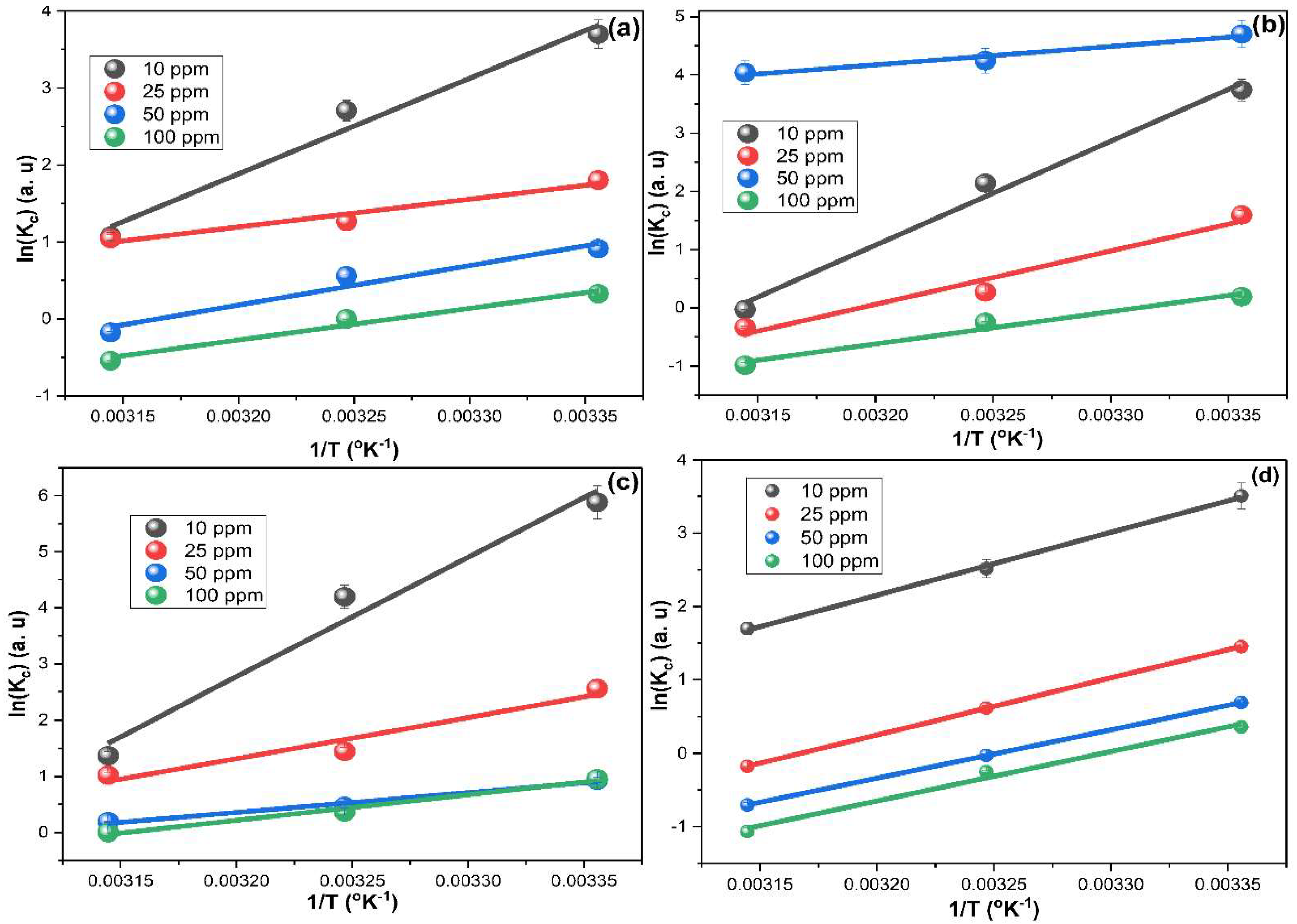 Inorganics 10 00136 g008