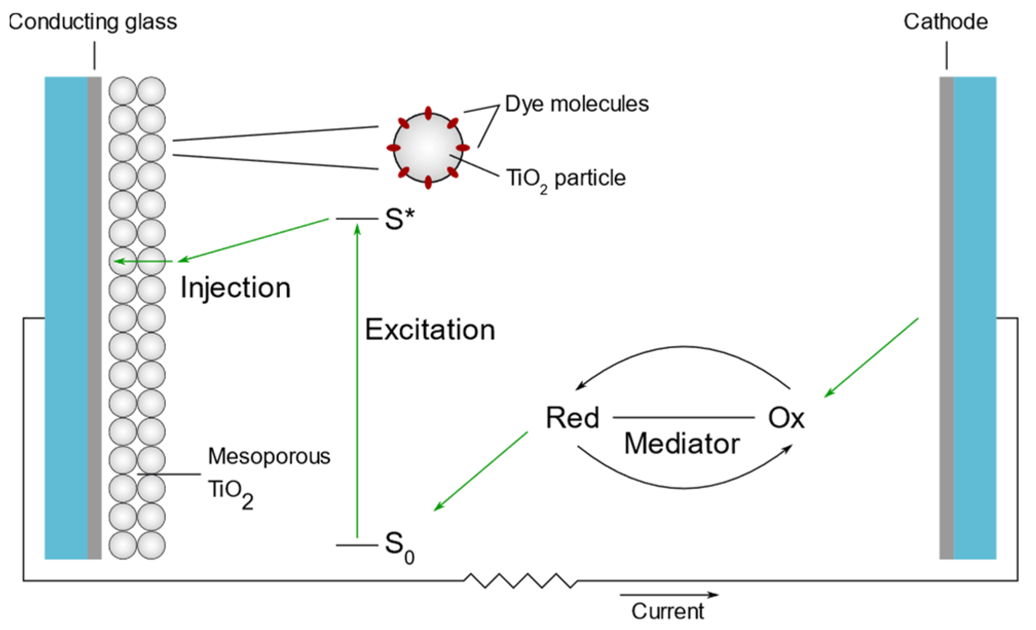 Inorganics 10 00137 g001 550
