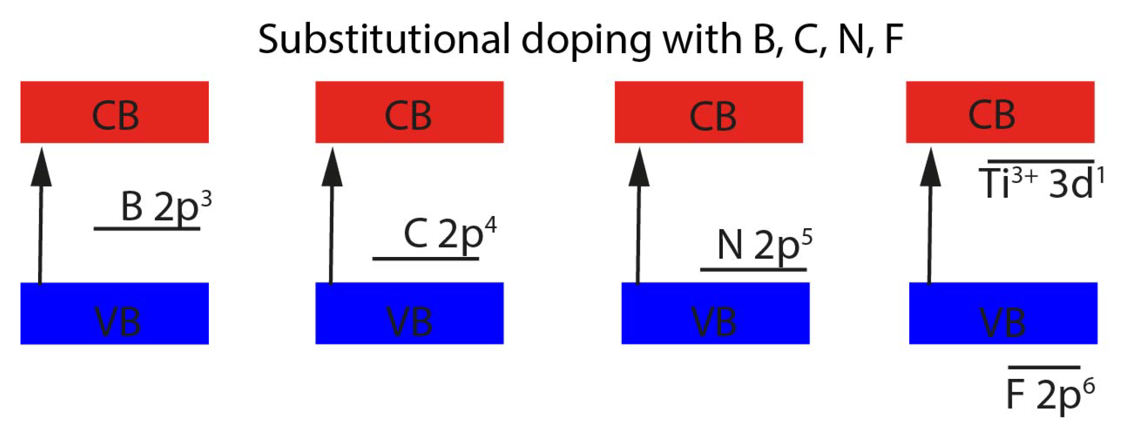 Inorganics 10 00139 g005 Inorganics 10 00139 g005