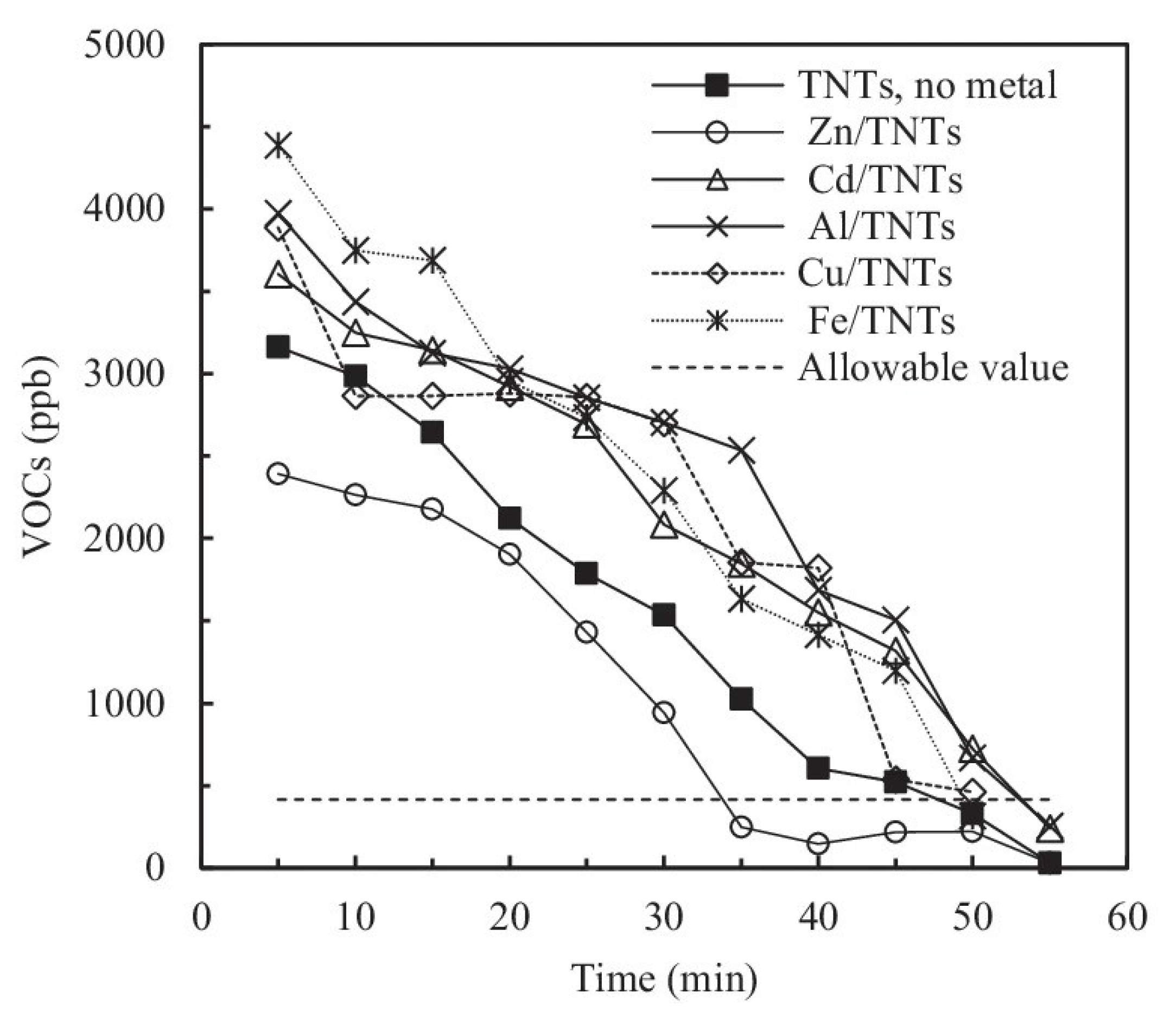 Inorganics 10 00139 g011 Inorganics 10 00139 g011