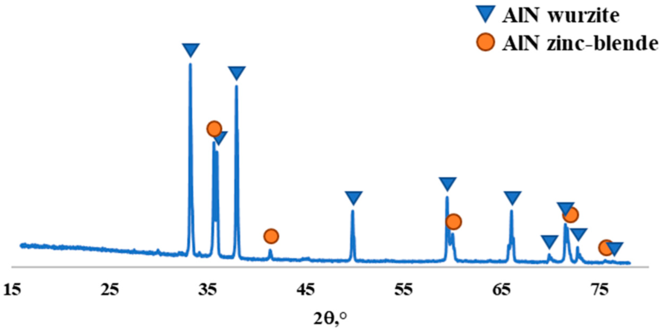 Inorganics 10 00140 g003 Inorganics 10 00140 g003