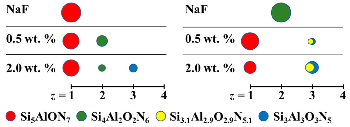 Inorganics 10 00140 g007 Inorganics 10 00140 g007