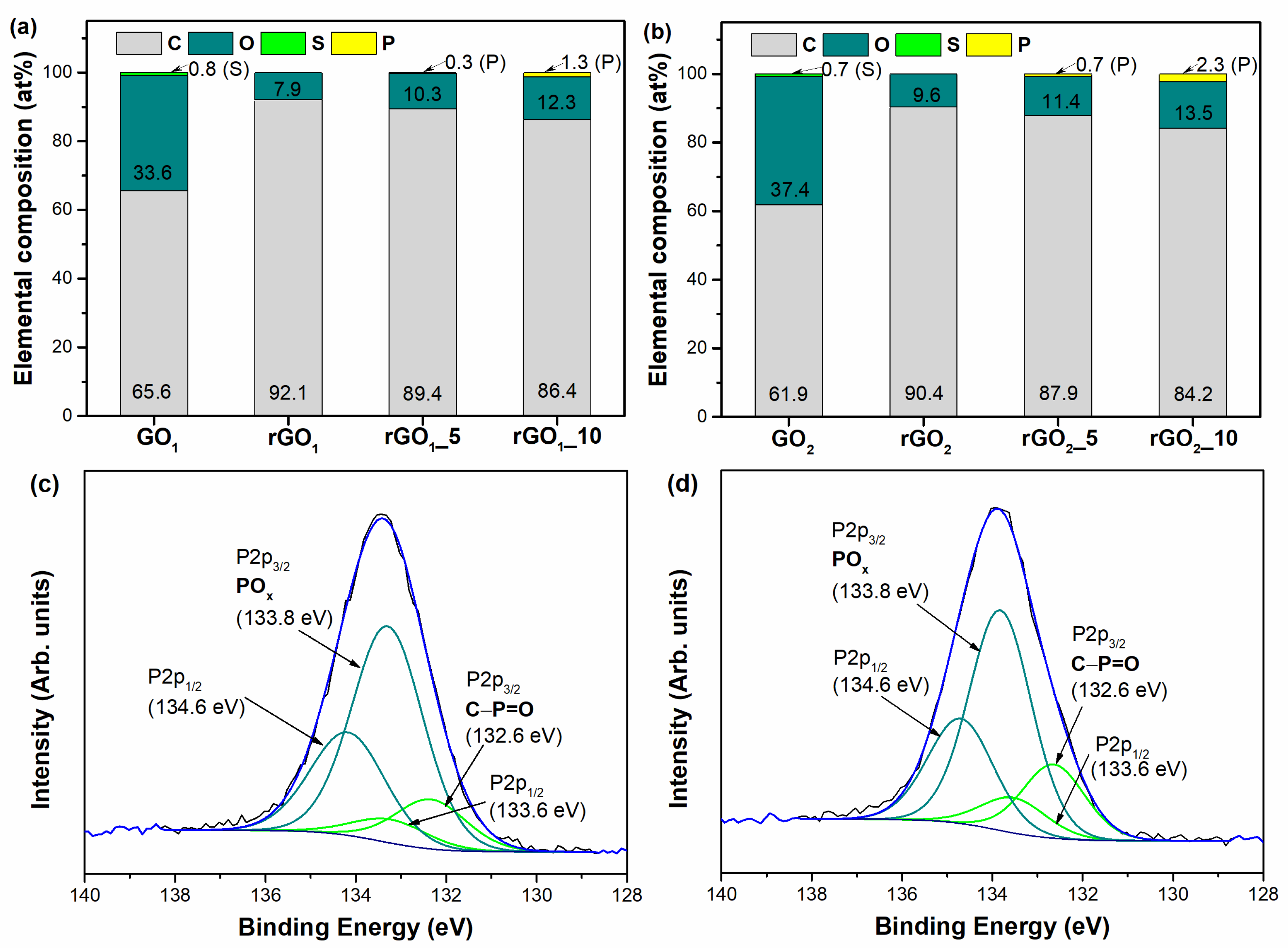 Inorganics 10 00142 g001