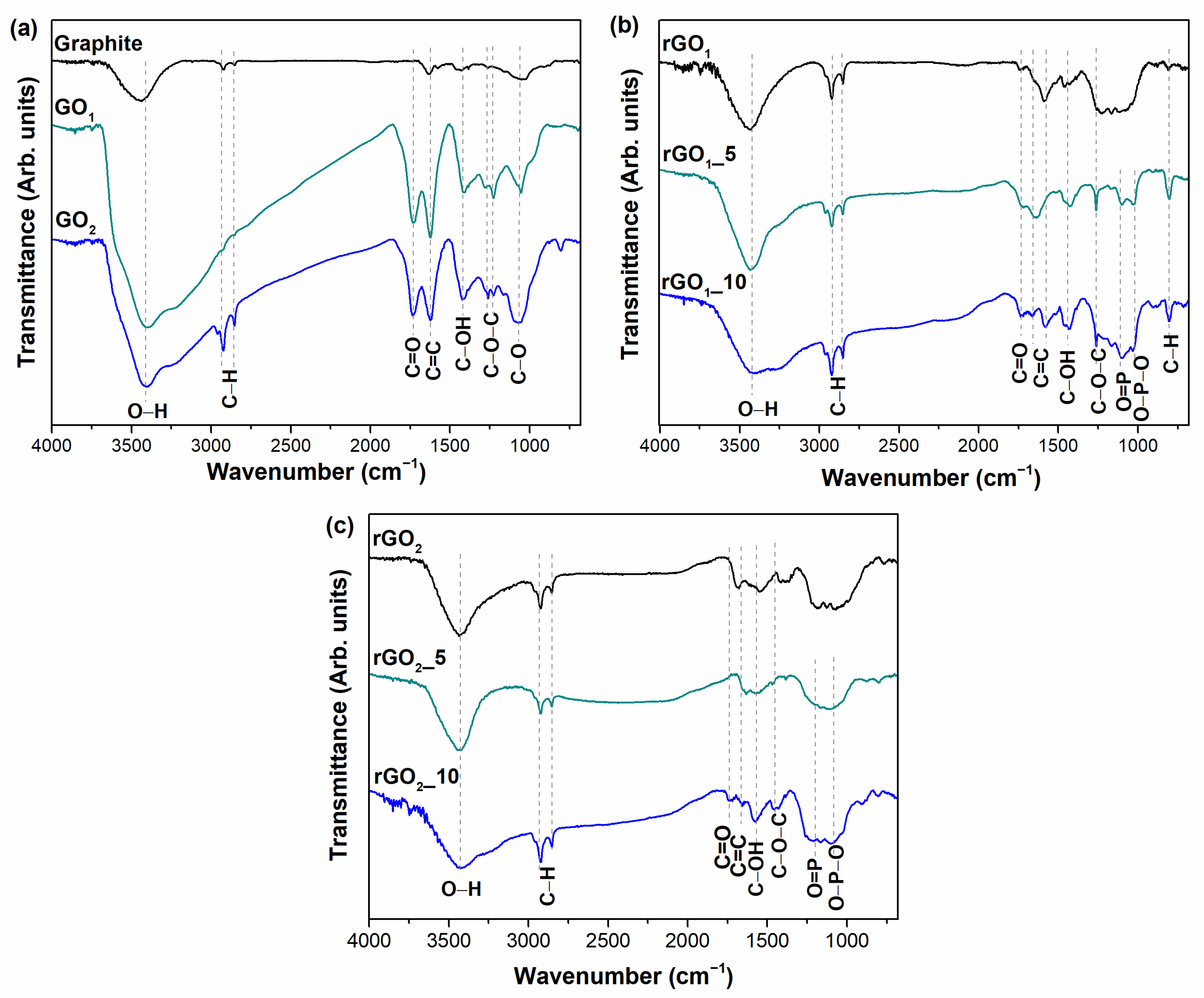 Inorganics 10 00142 g002
