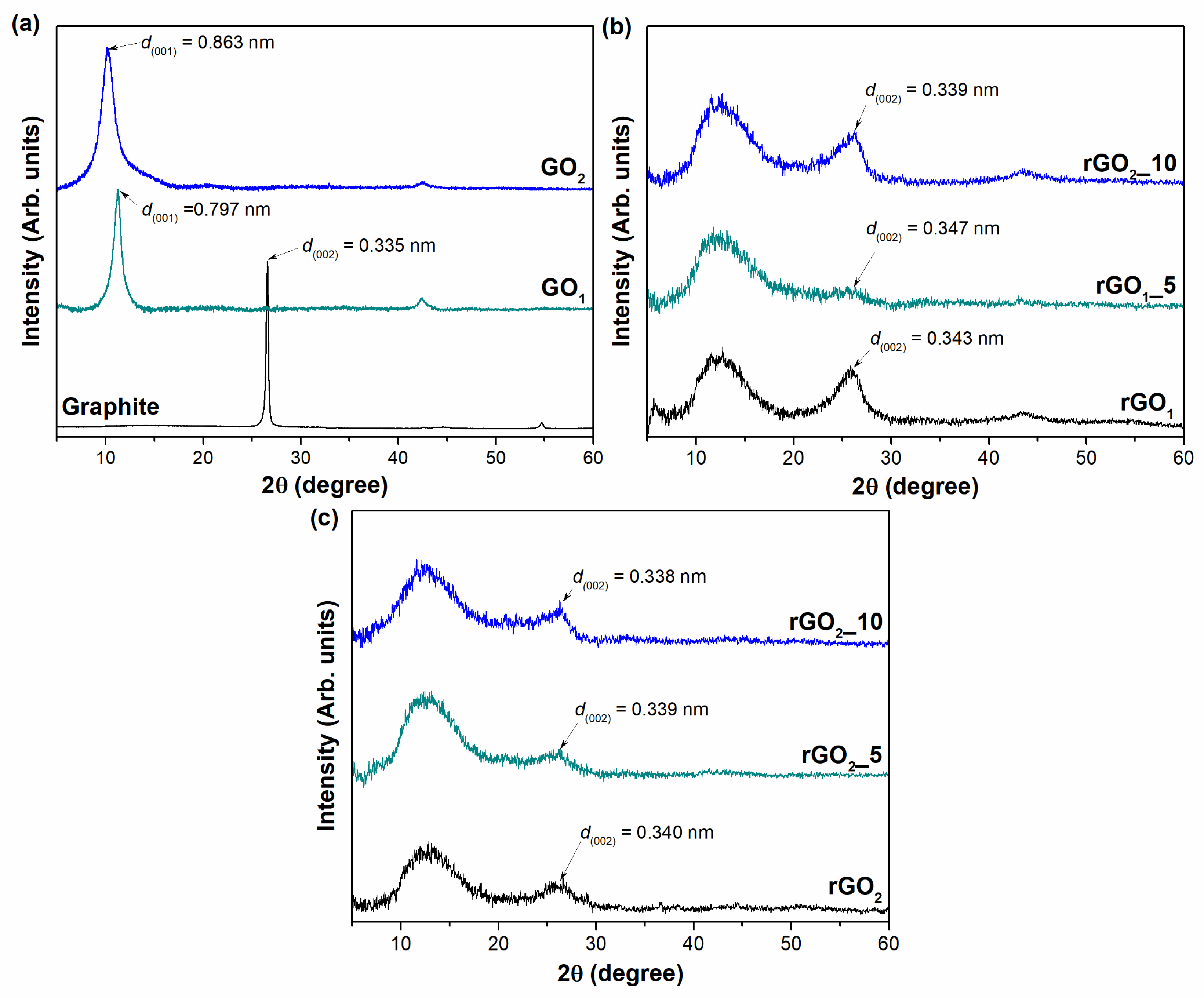 Inorganics 10 00142 g003