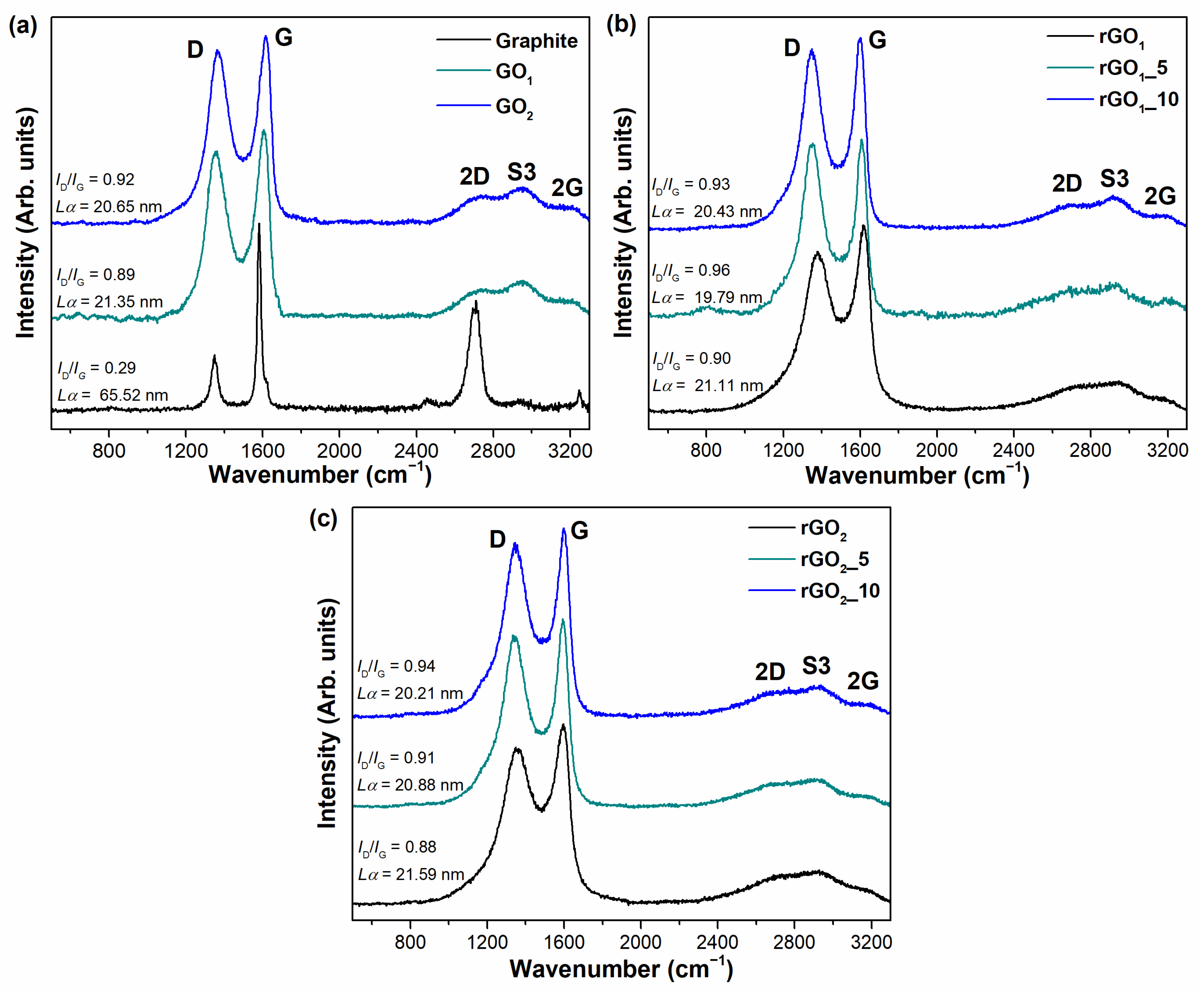 Inorganics 10 00142 g004