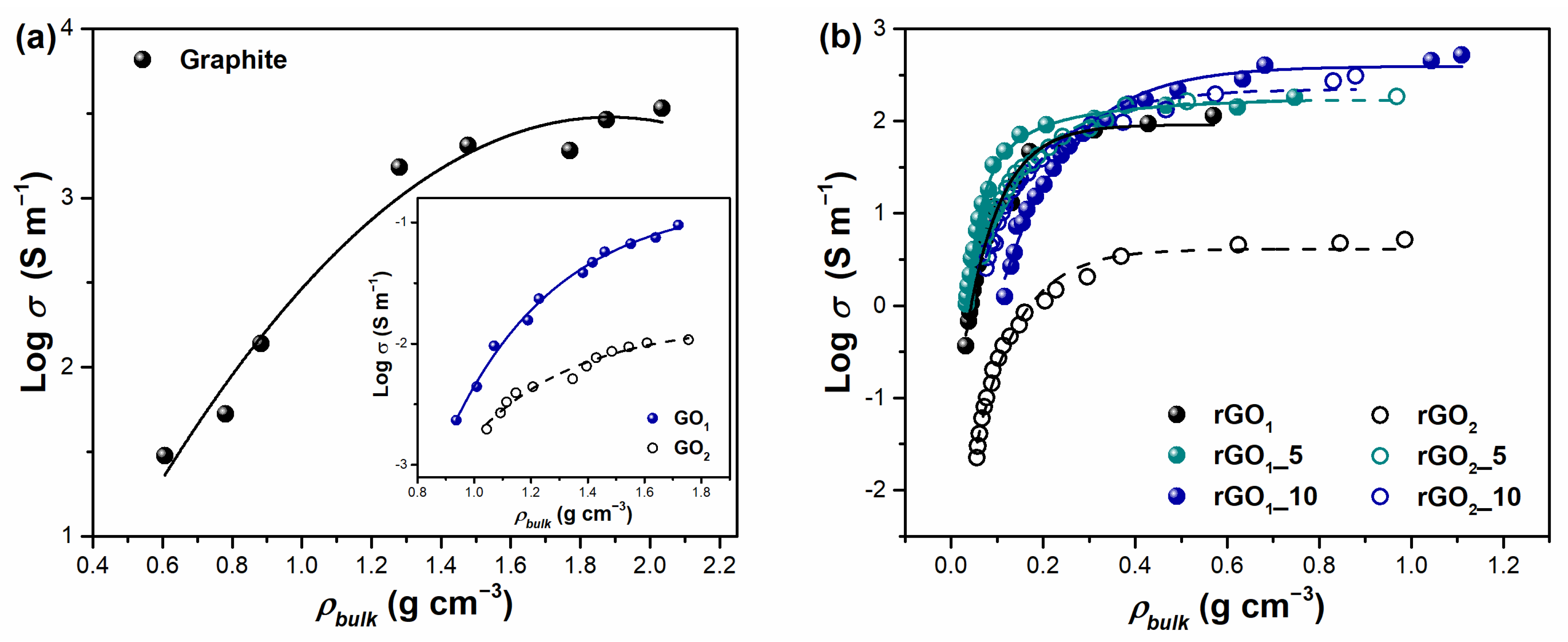 Inorganics 10 00142 g006