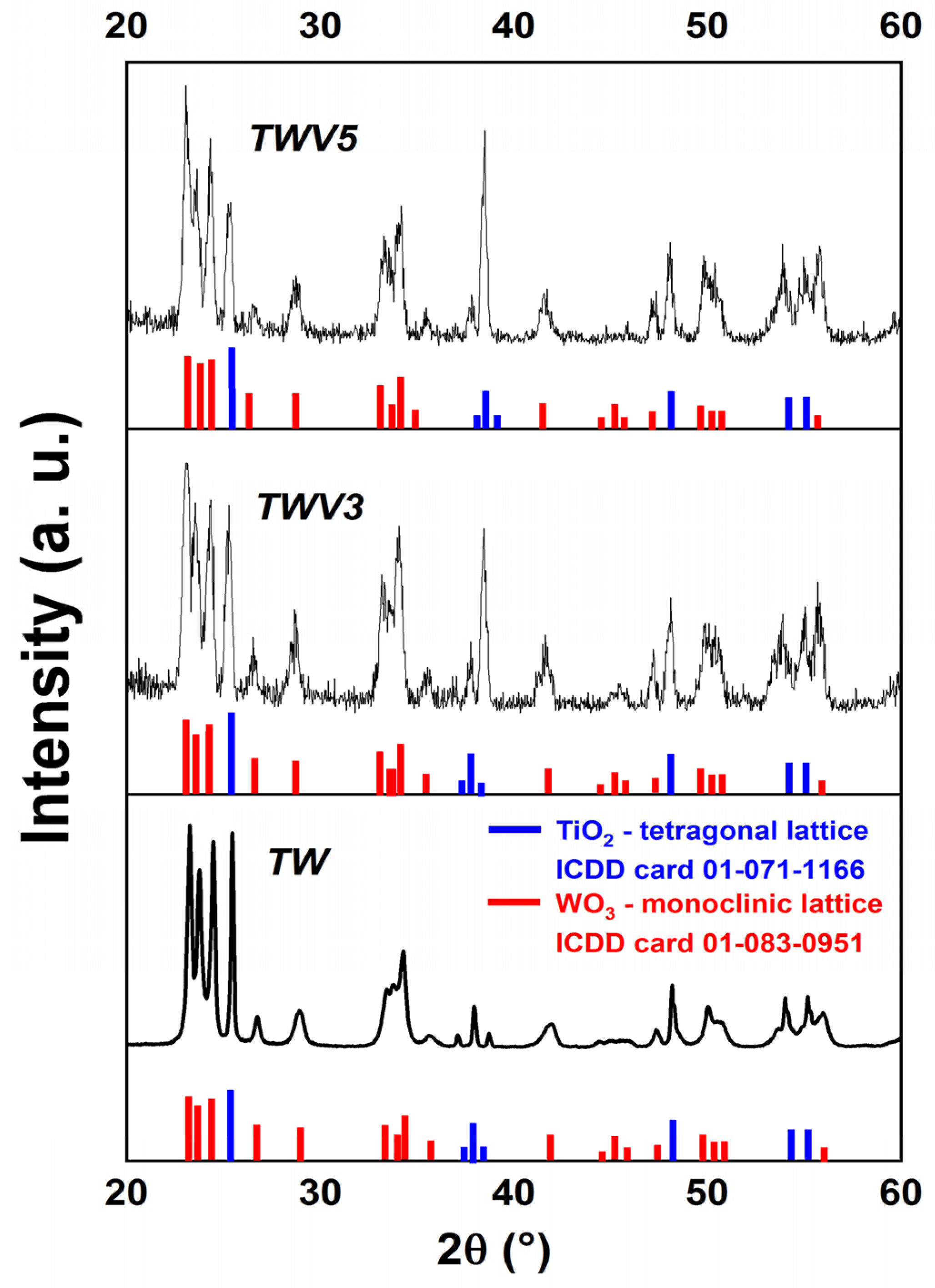 Inorganics 10 00143 g001 550
