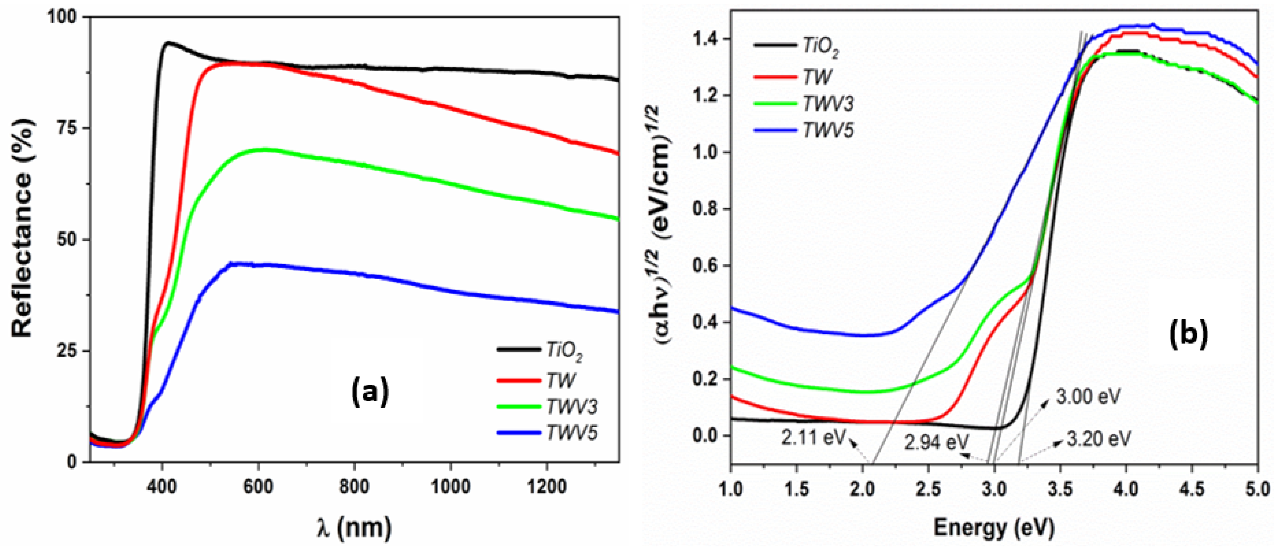 Inorganics 10 00143 g004 550