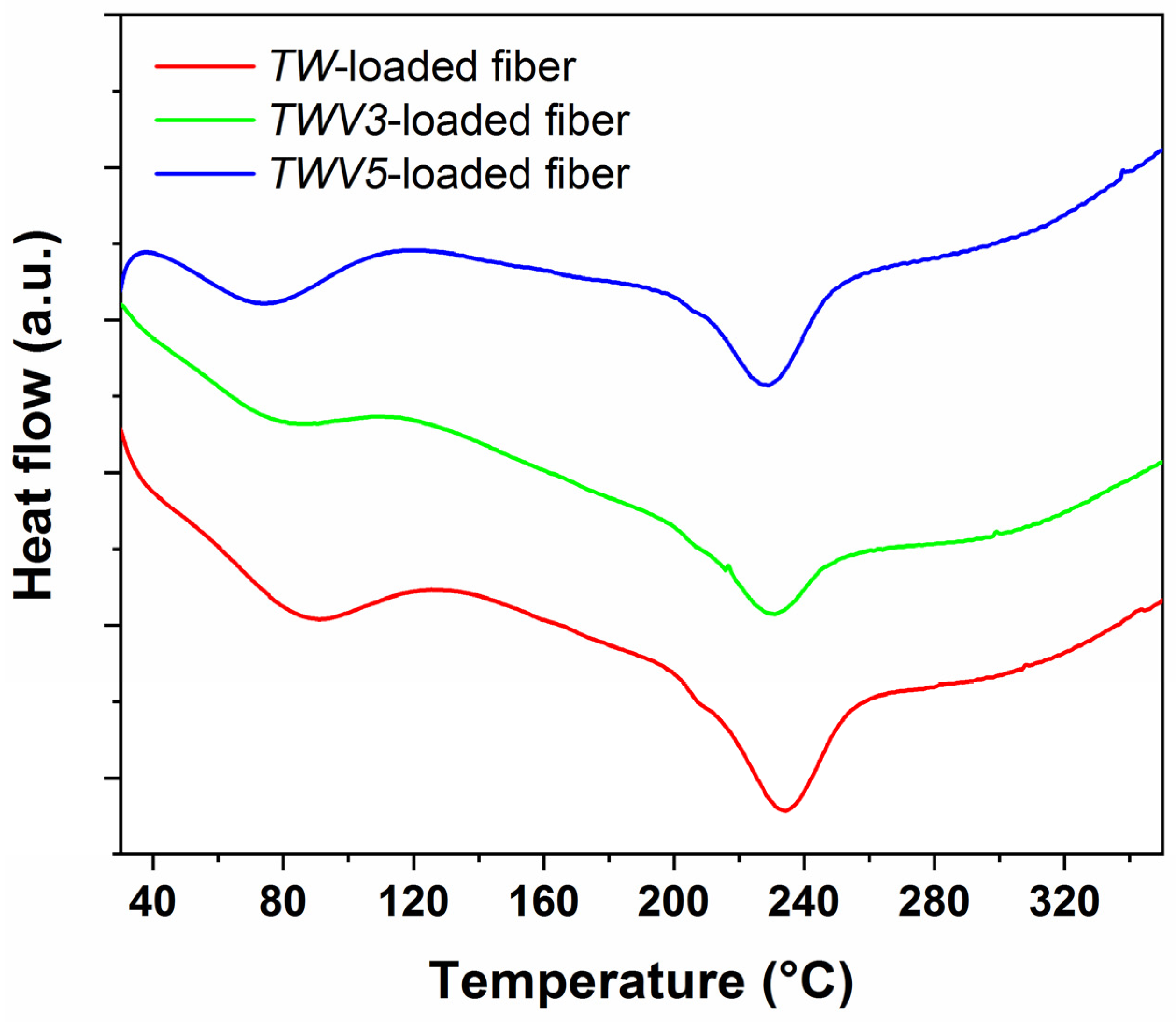 Inorganics 10 00143 g006 550