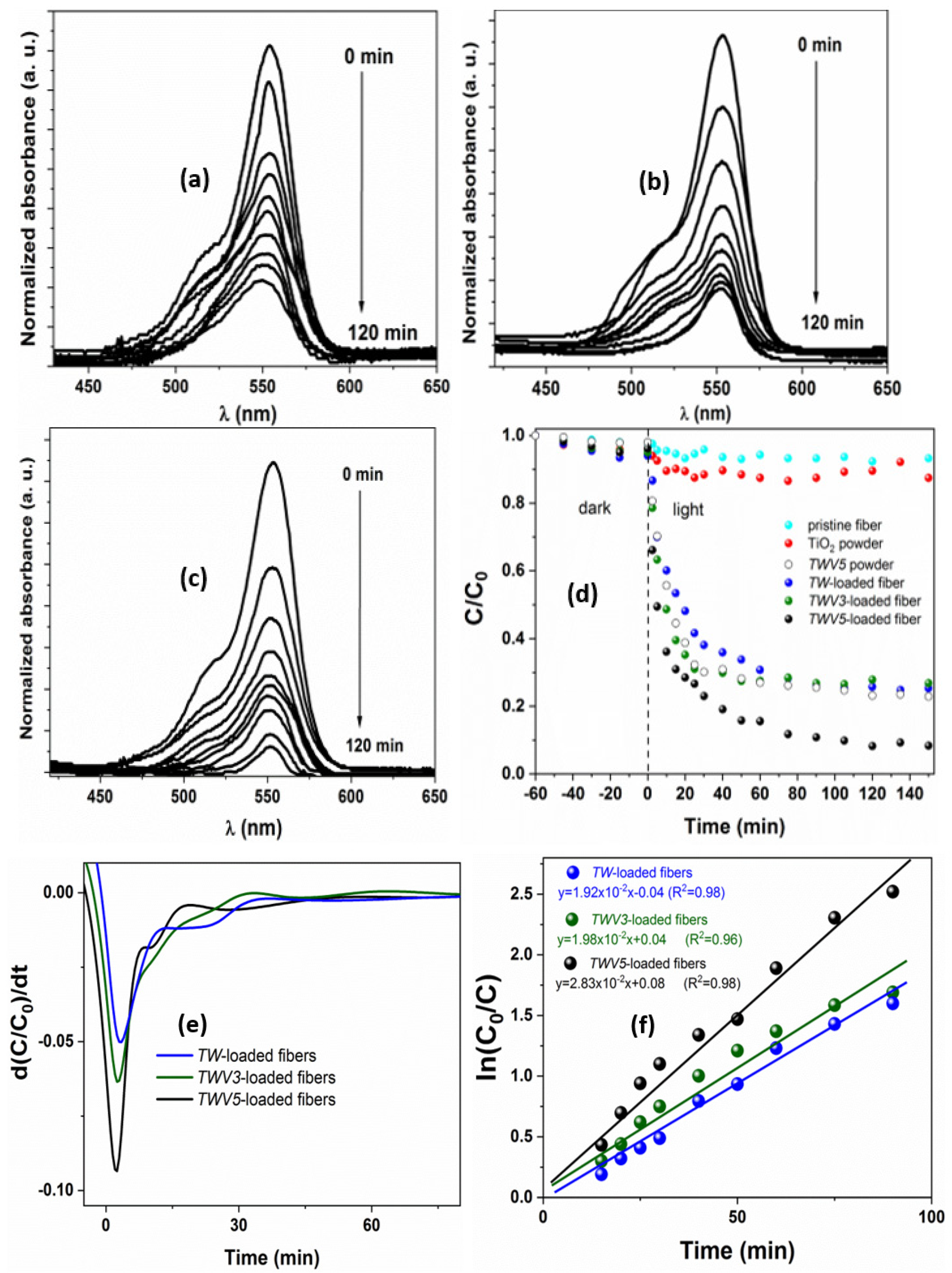 Inorganics 10 00143 g007 550