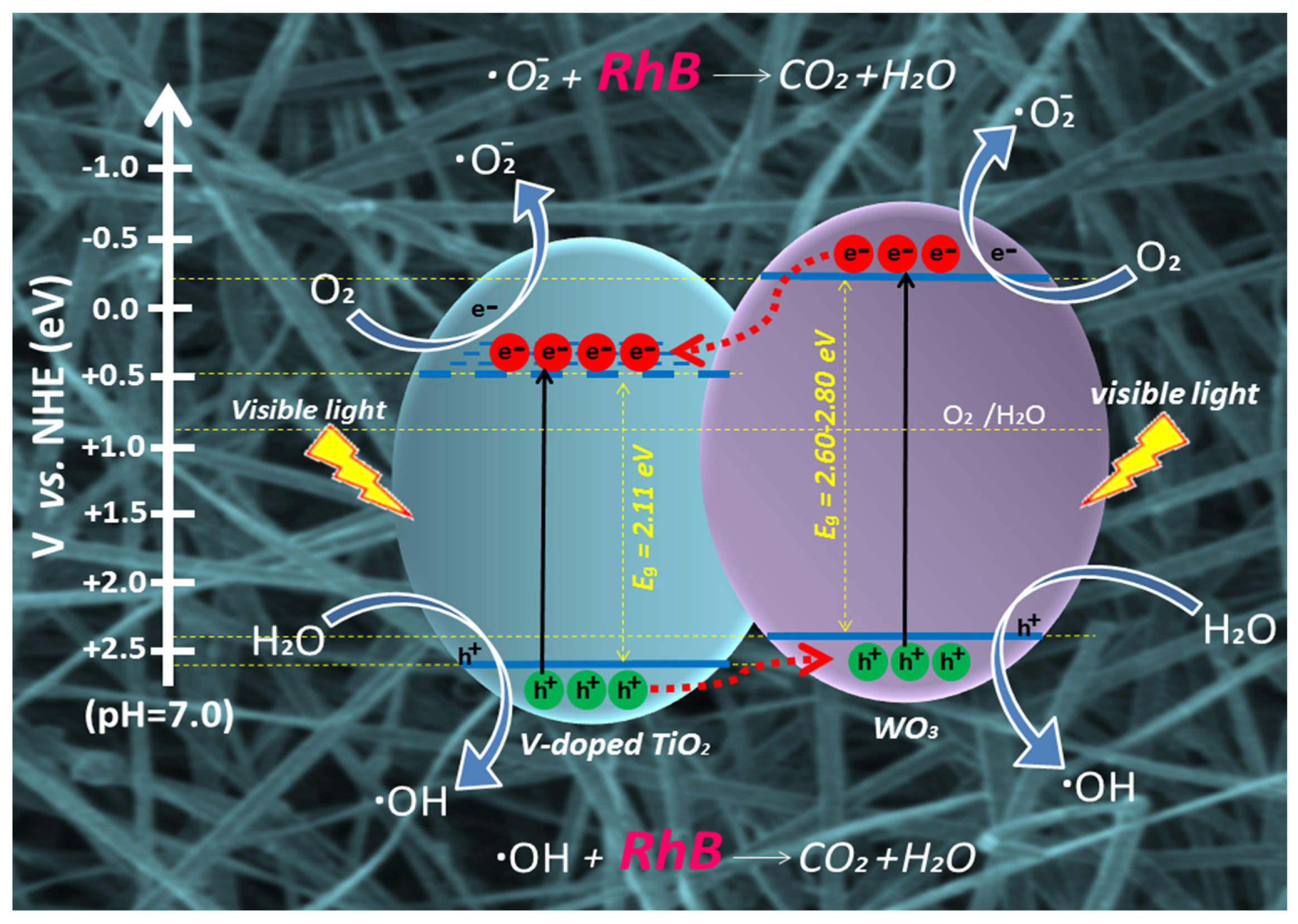 Inorganics 10 00143 g008 550