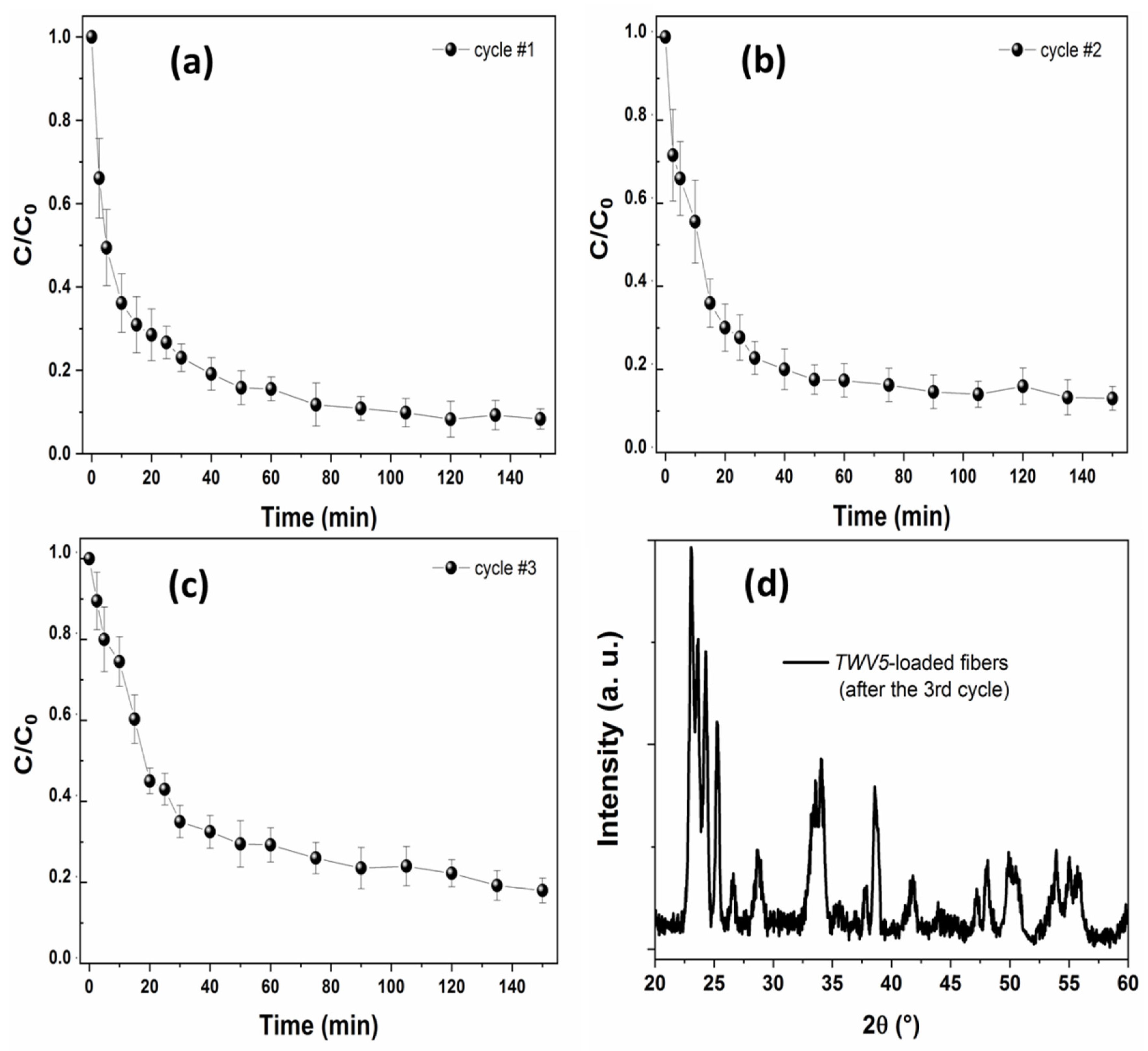 Inorganics 10 00143 g009 550