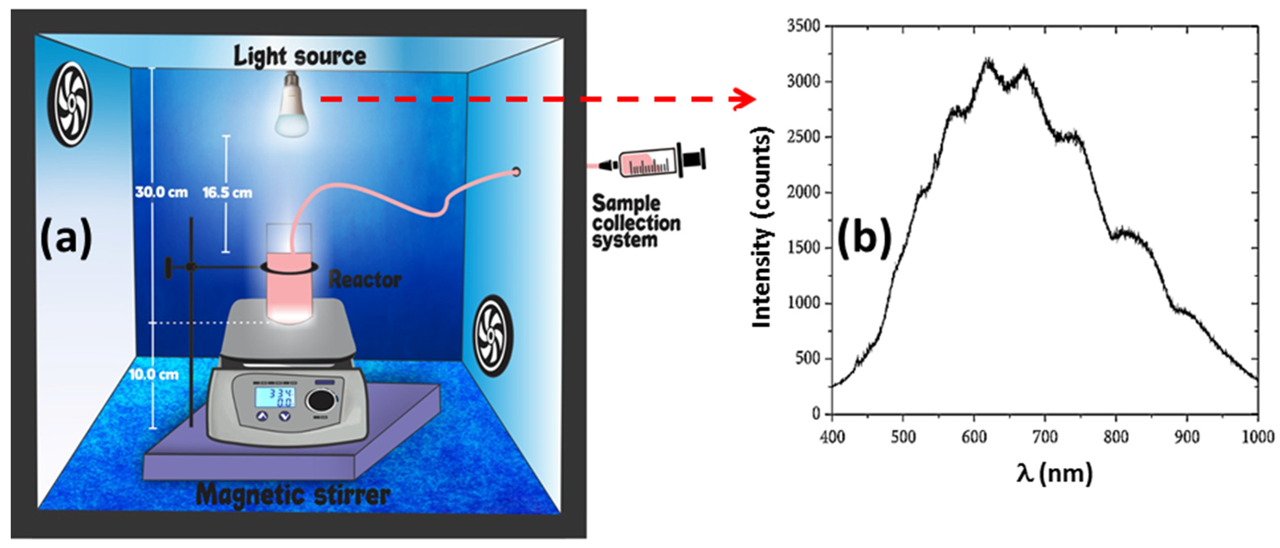 Inorganics 10 00143 g011 550