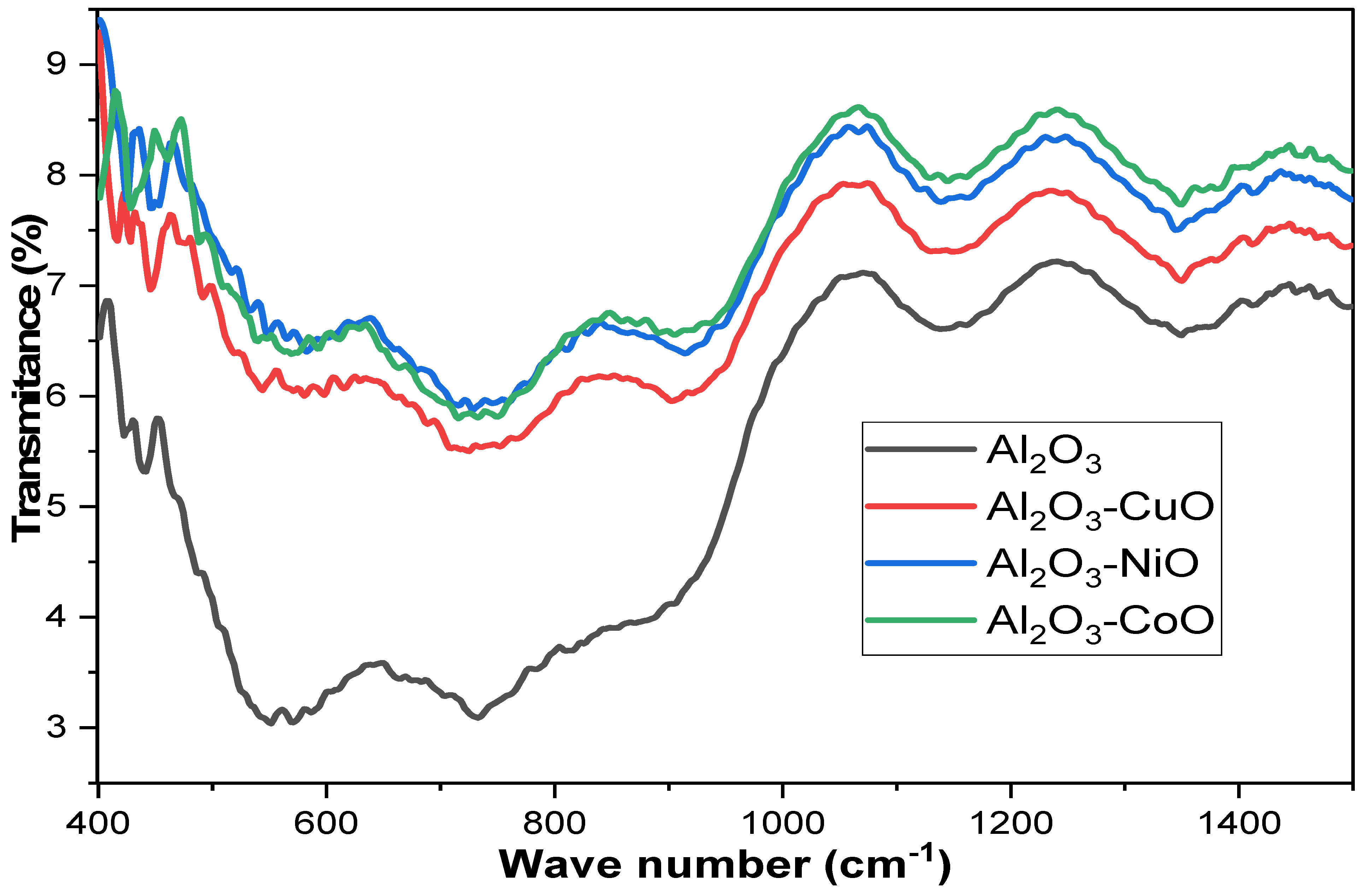 Inorganics 10 00144 g005