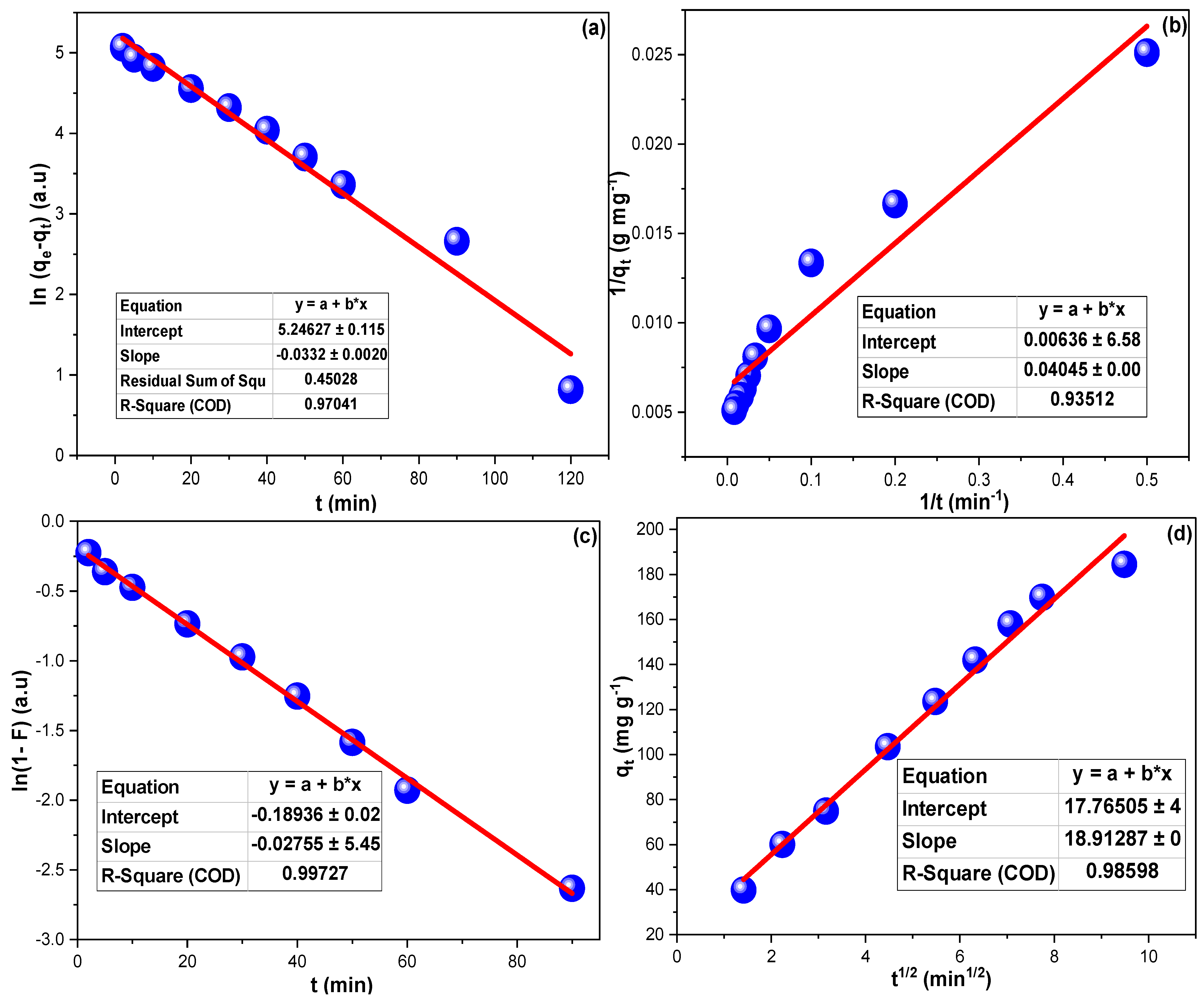 Inorganics 10 00144 g008