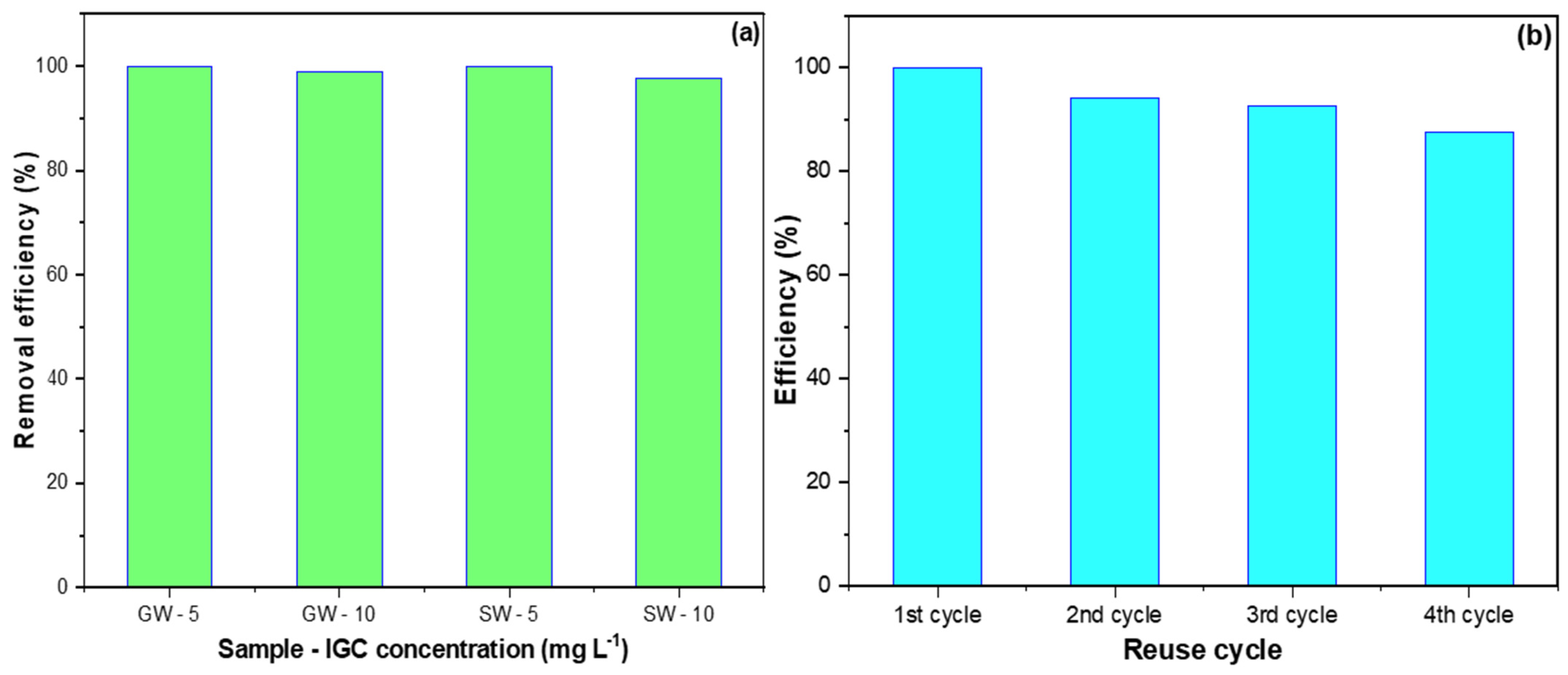 Inorganics 10 00144 g011