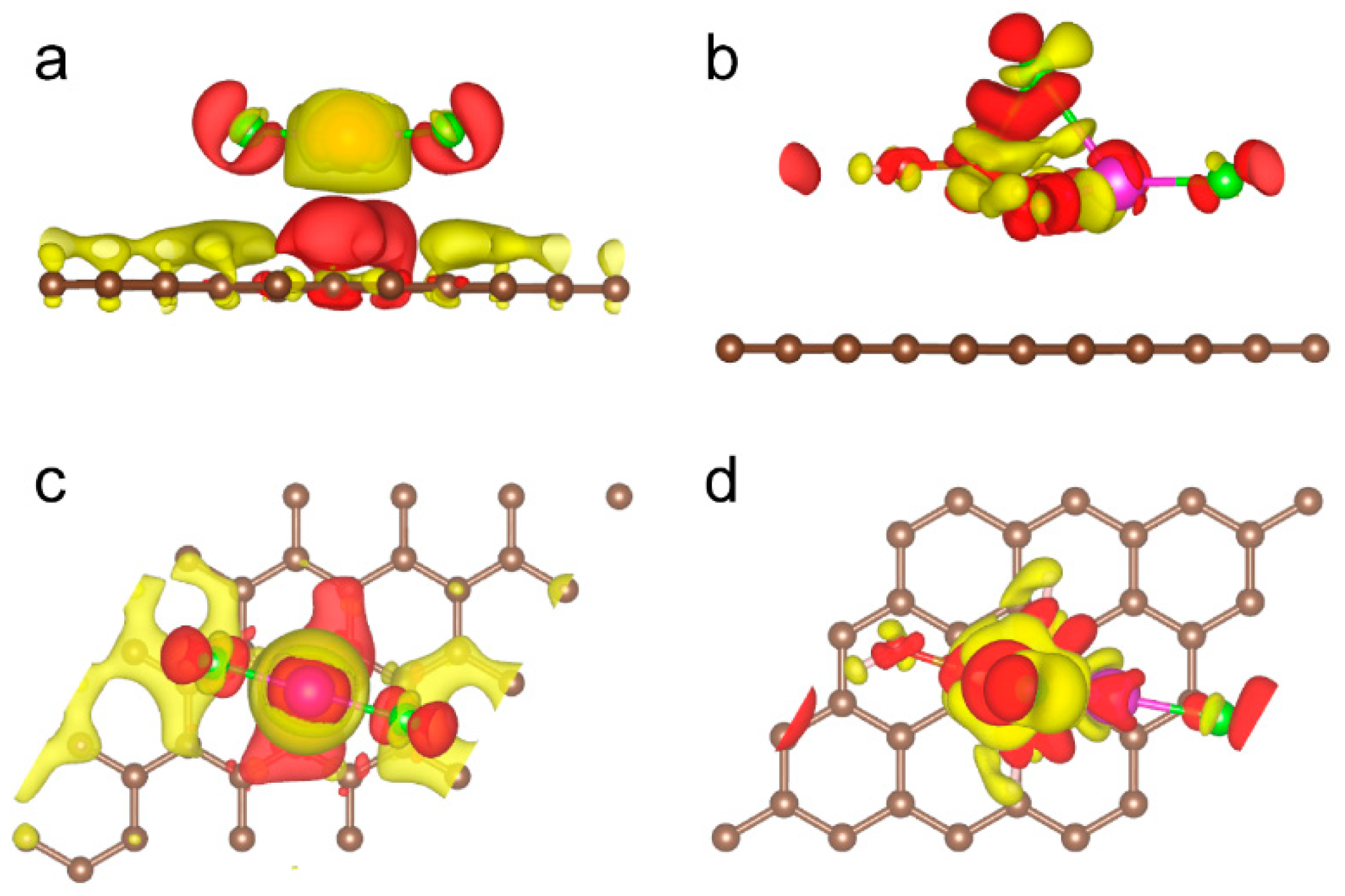 Inorganics 10 00150 g003