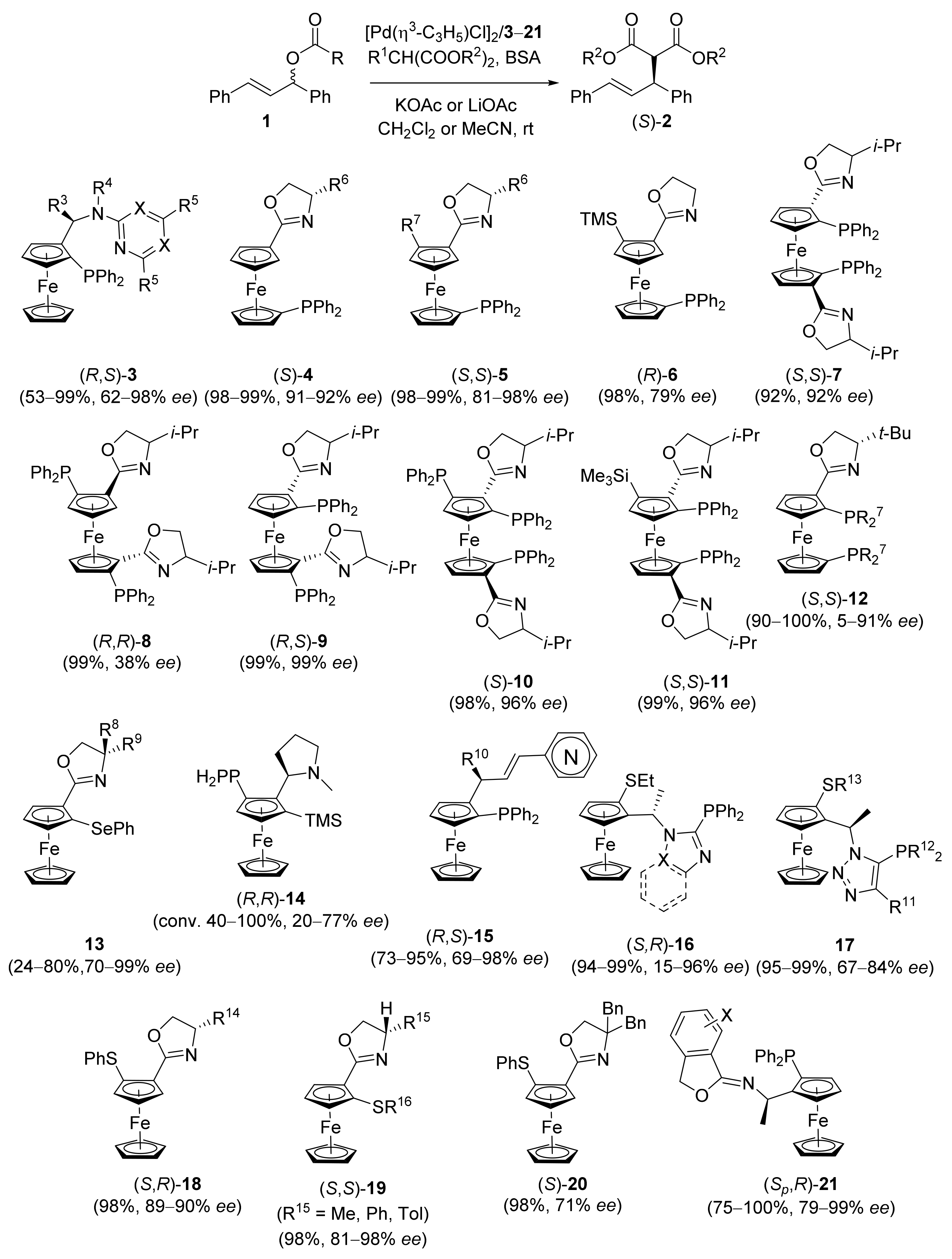 Inorganics 10 00152 sch001
