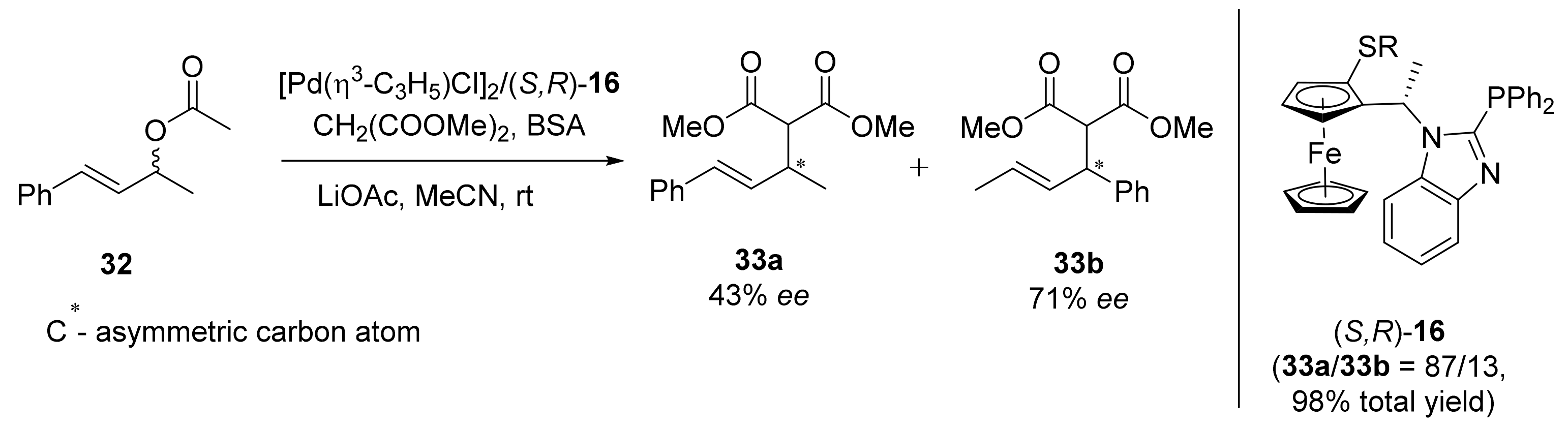 Inorganics 10 00152 sch003
