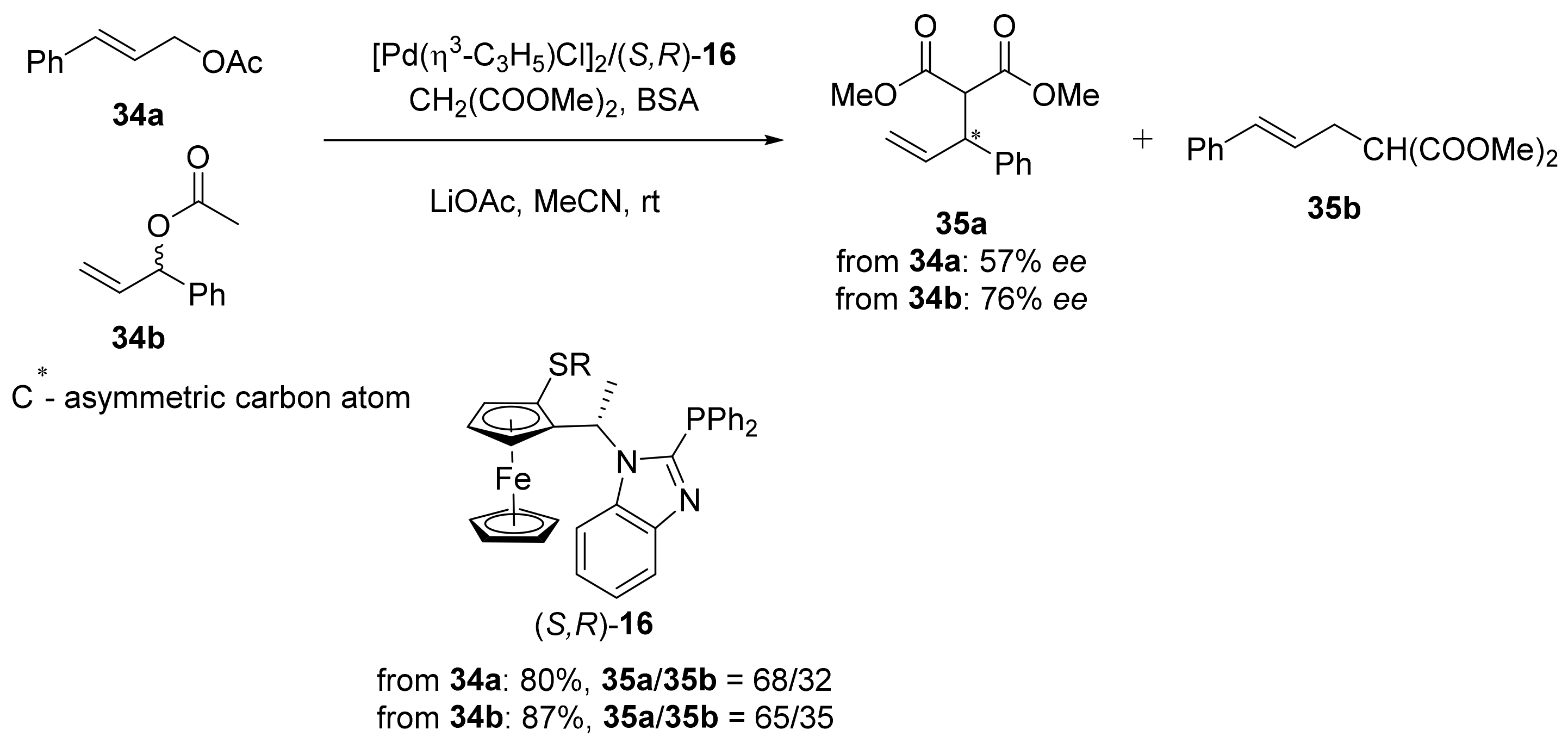 Inorganics 10 00152 sch004