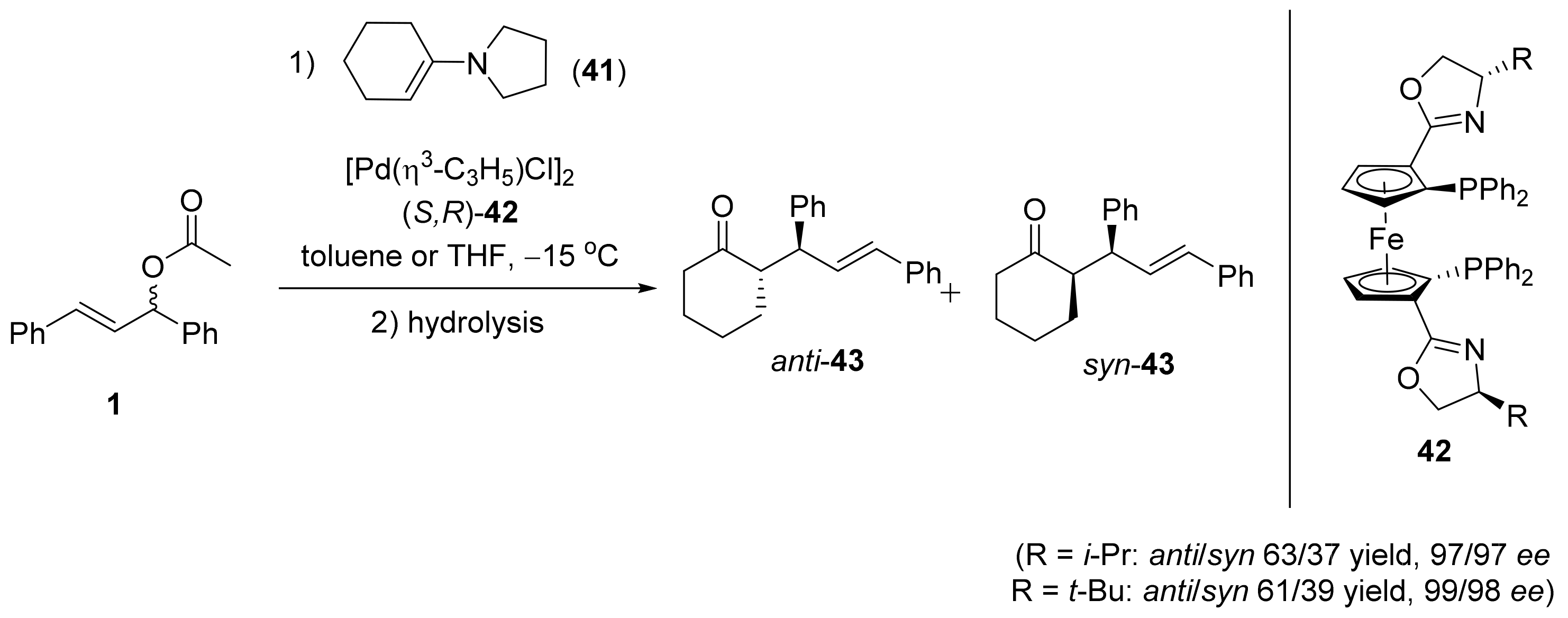 Inorganics 10 00152 sch006