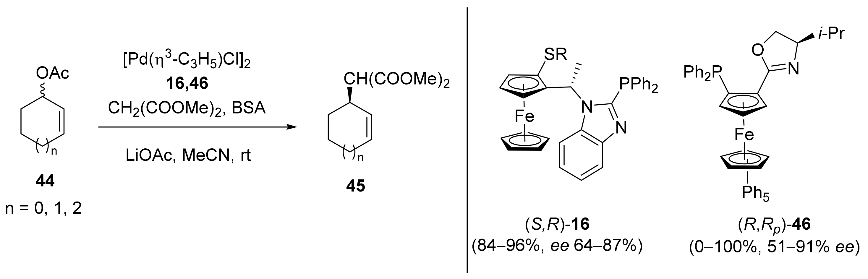 Inorganics 10 00152 sch007